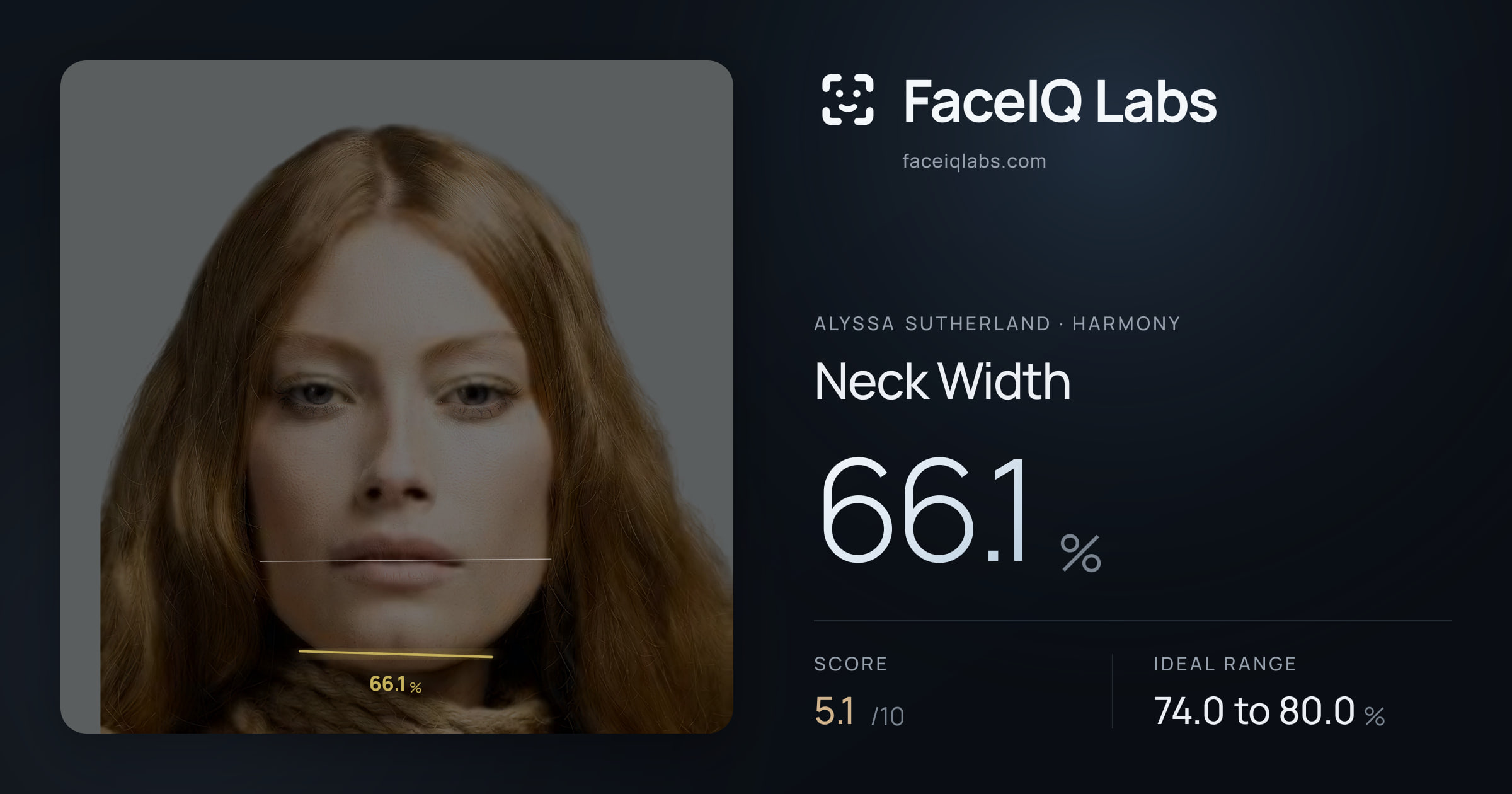 Alyssa Sutherland Neck Width: 66.1%, drawn on the photo