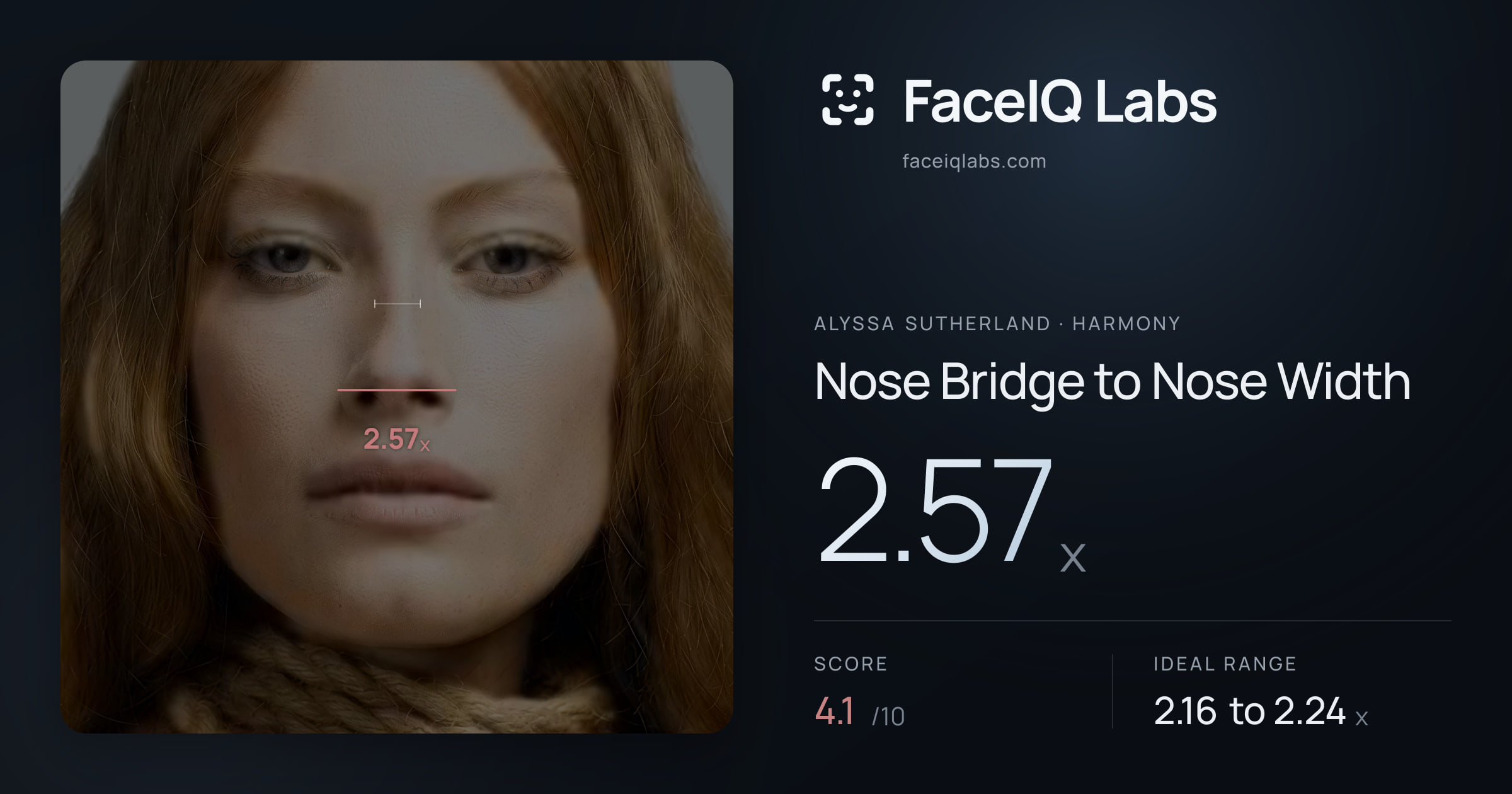 Alyssa Sutherland Nose Bridge to Nose Width: 2.57x, drawn on the photo