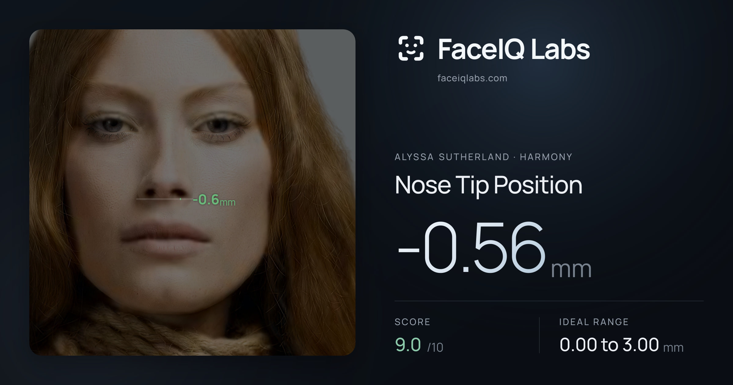 Alyssa Sutherland Nose Tip Position: -0.56mm, drawn on the photo