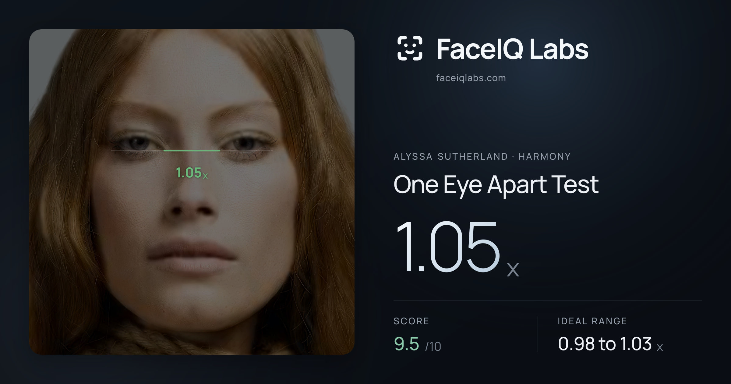 Alyssa Sutherland One Eye Apart Test: 1.05x, drawn on the photo