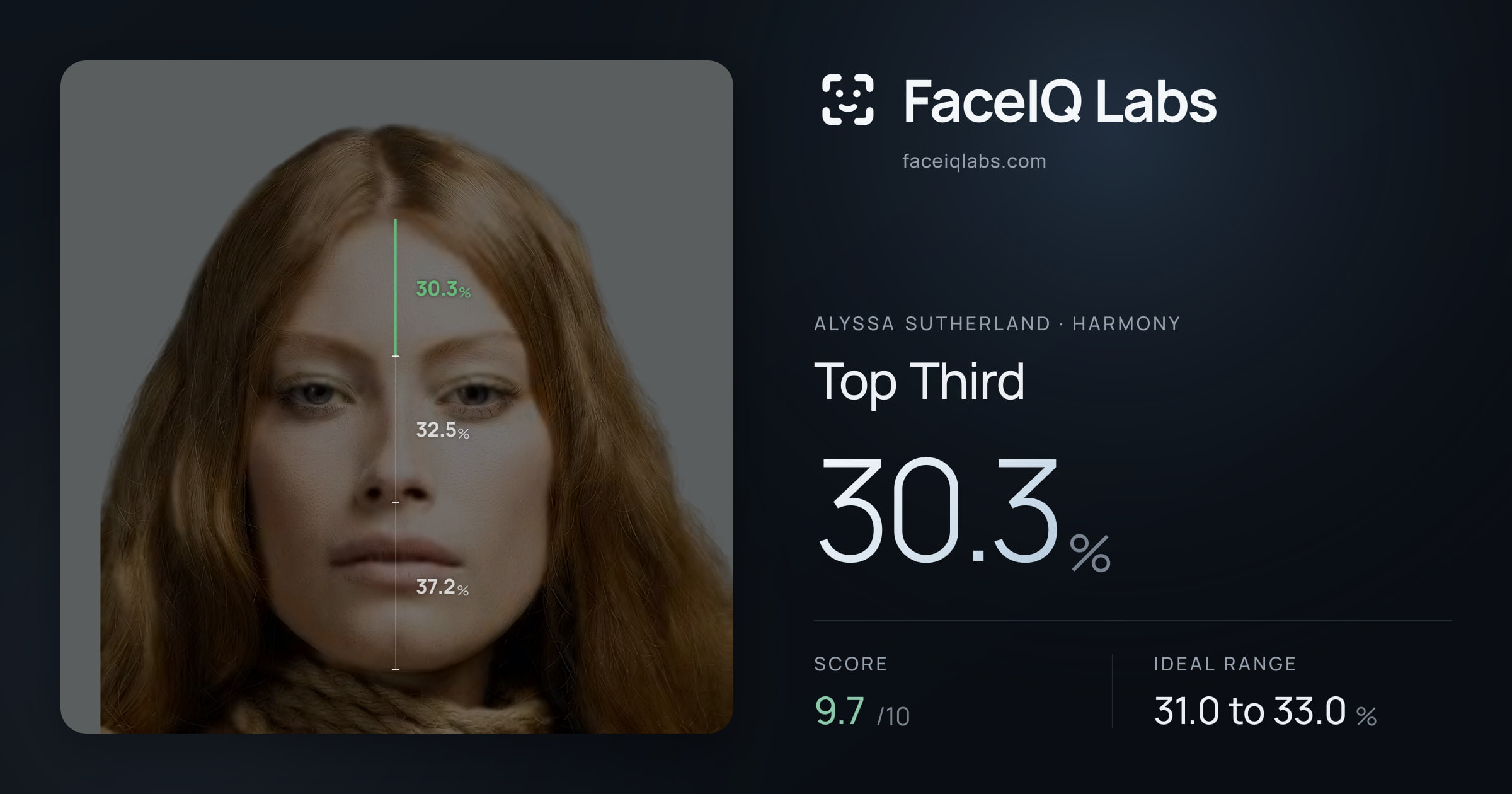 Alyssa Sutherland Top Third: 30.3%, drawn on the photo