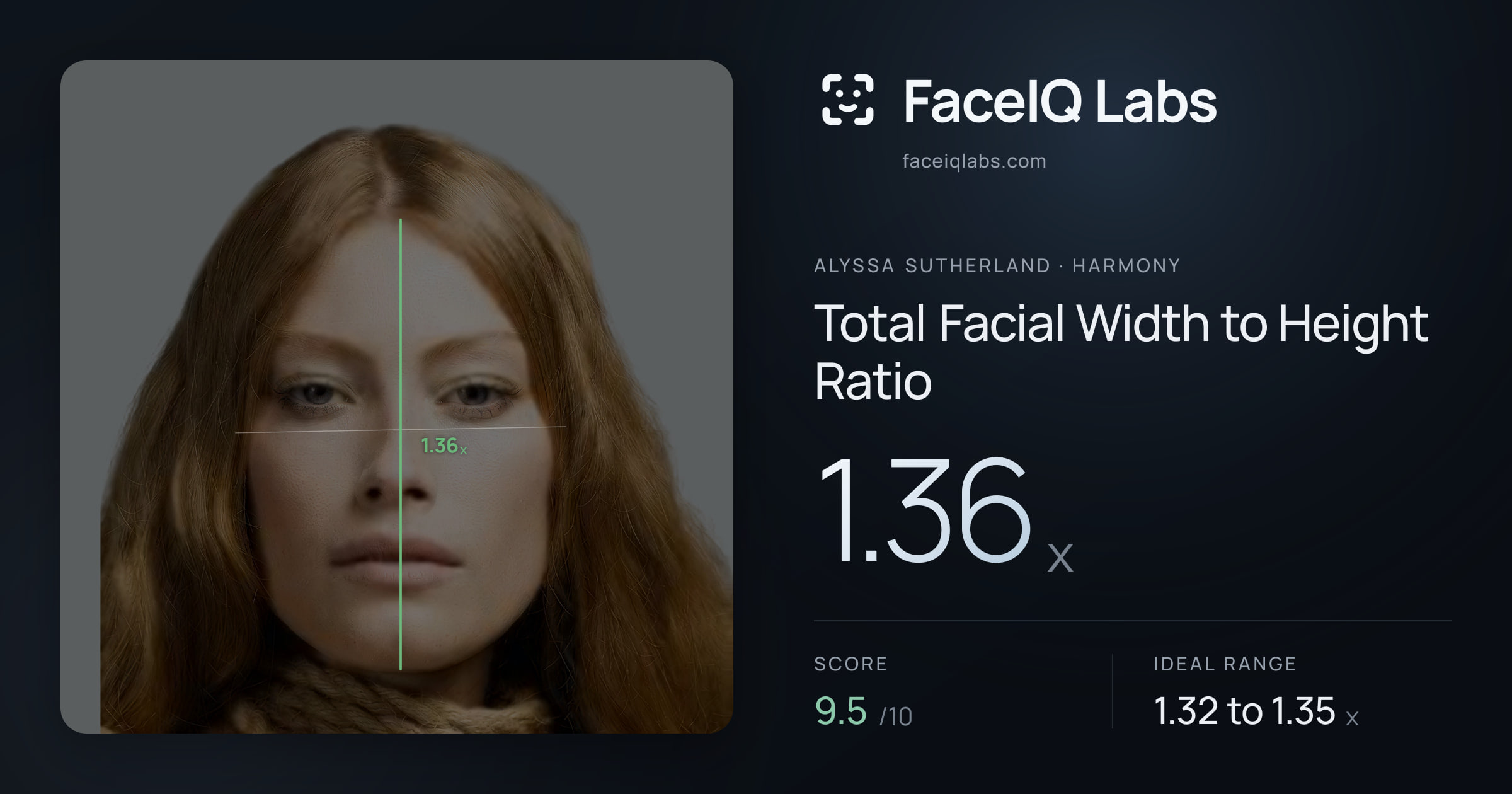 Alyssa Sutherland Total Facial Width to Height Ratio: 1.36x, drawn on the photo