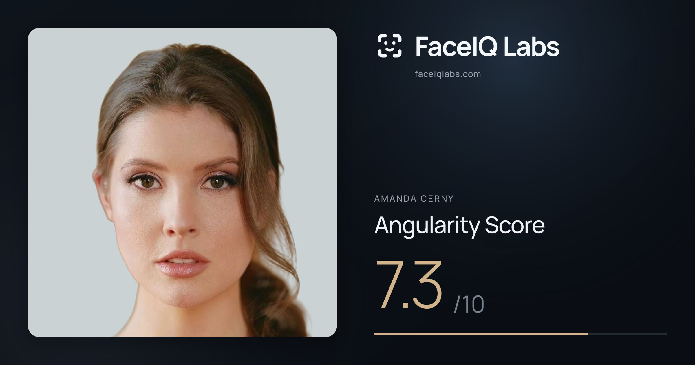 Amanda Cerny Angularity: 7.3/10, with each assessment drawn on the photo