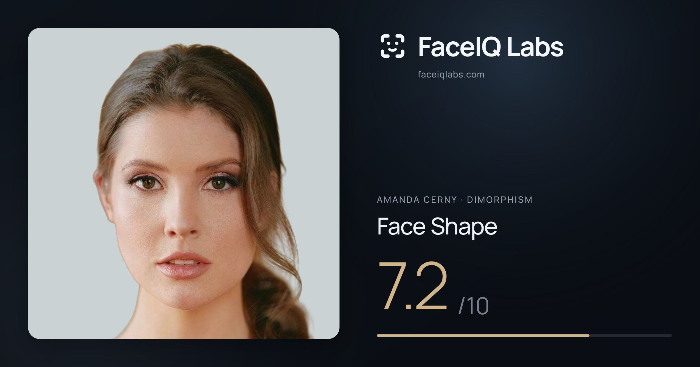 Amanda Cerny Face Shape: 7.2/10, drawn on the photo