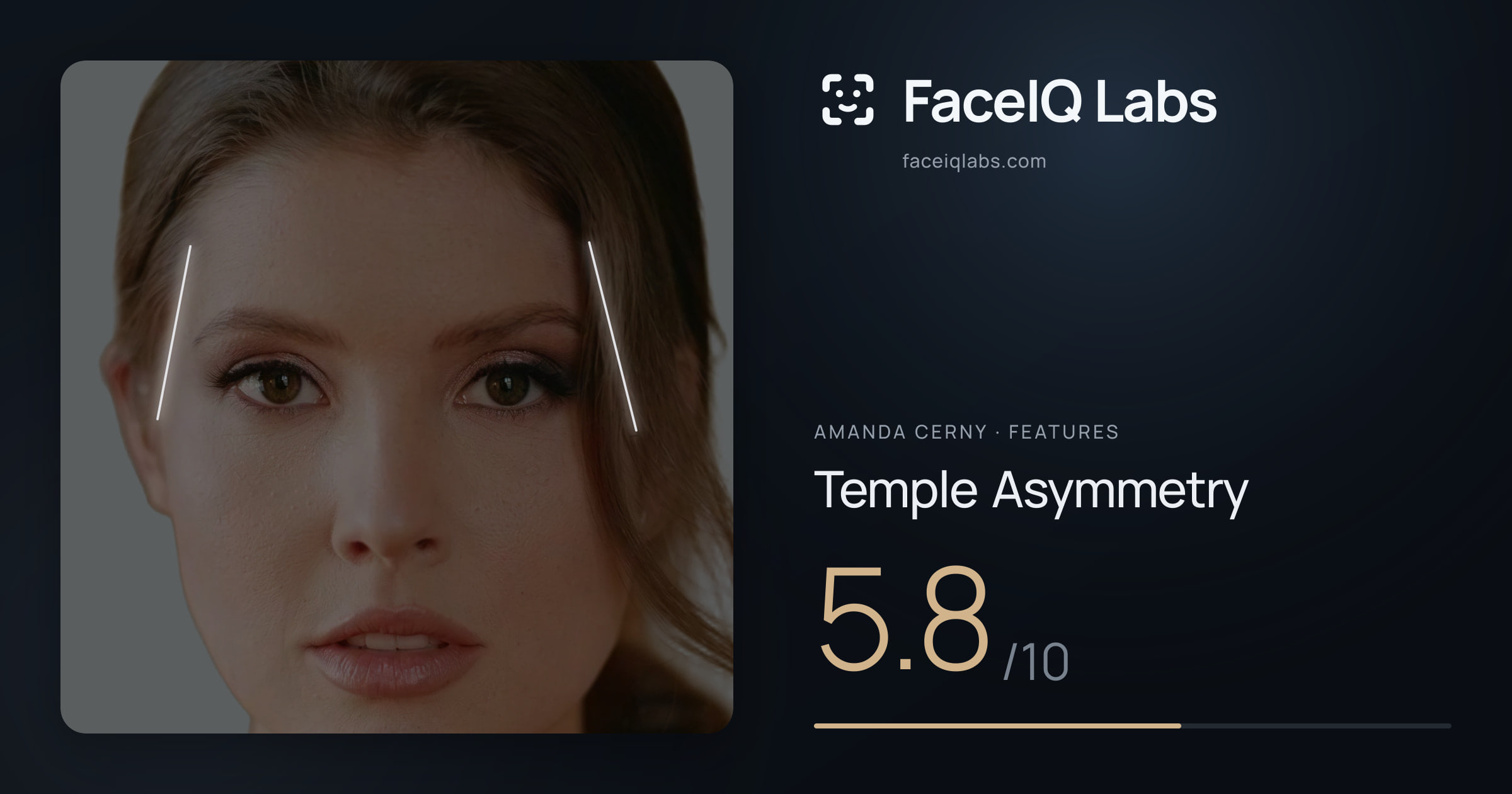 Amanda Cerny Temple Asymmetry: 5.8/10, drawn on the photo