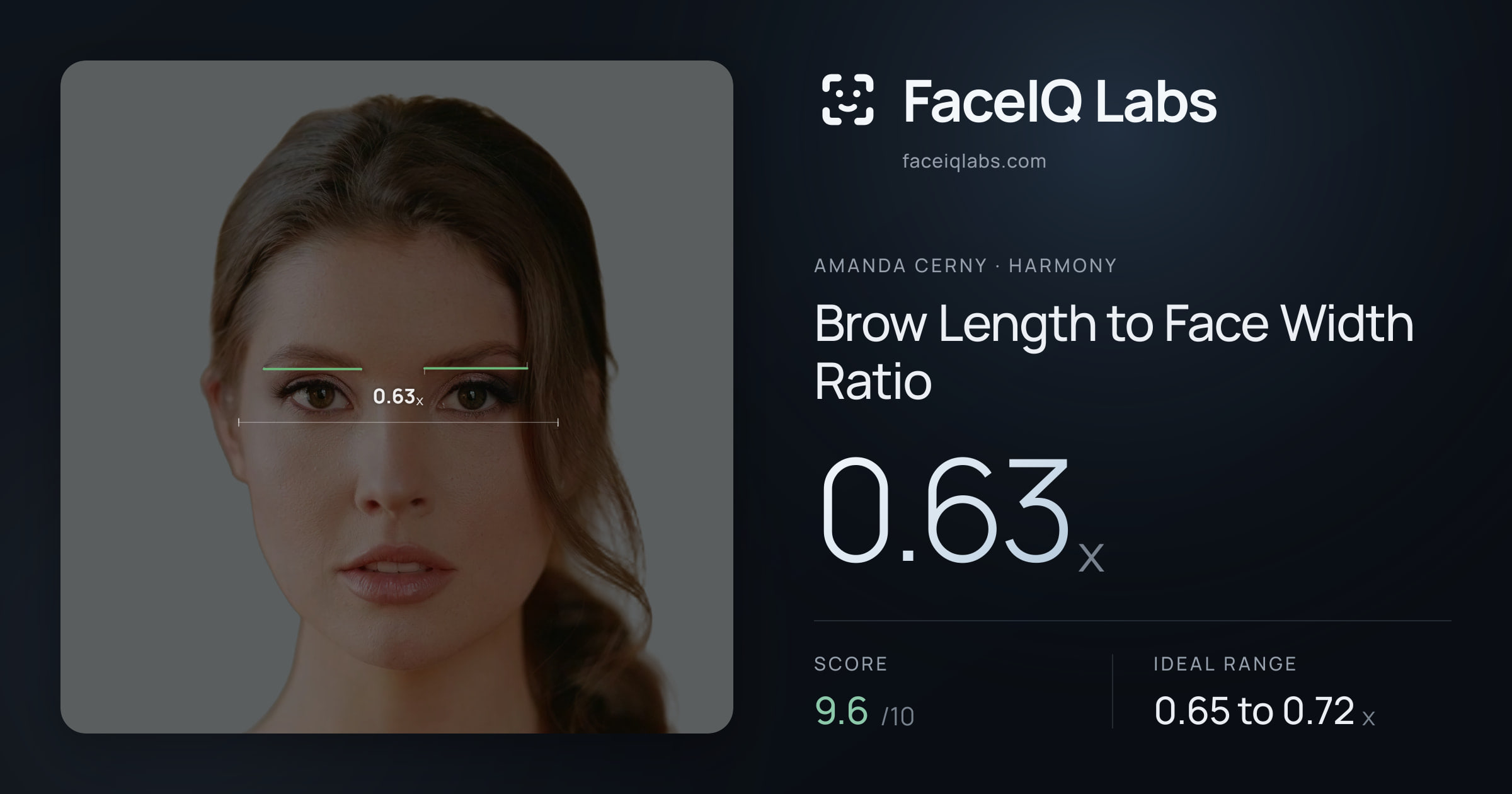 Amanda Cerny Brow Length to Face Width Ratio: 0.63x, drawn on the photo