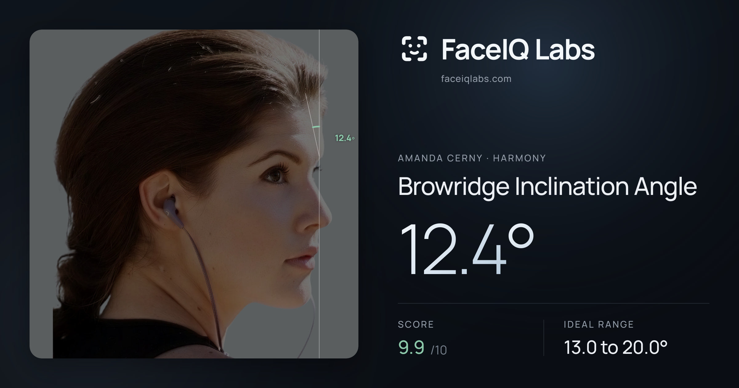 Amanda Cerny Browridge Inclination Angle: 12.4°, drawn on the photo