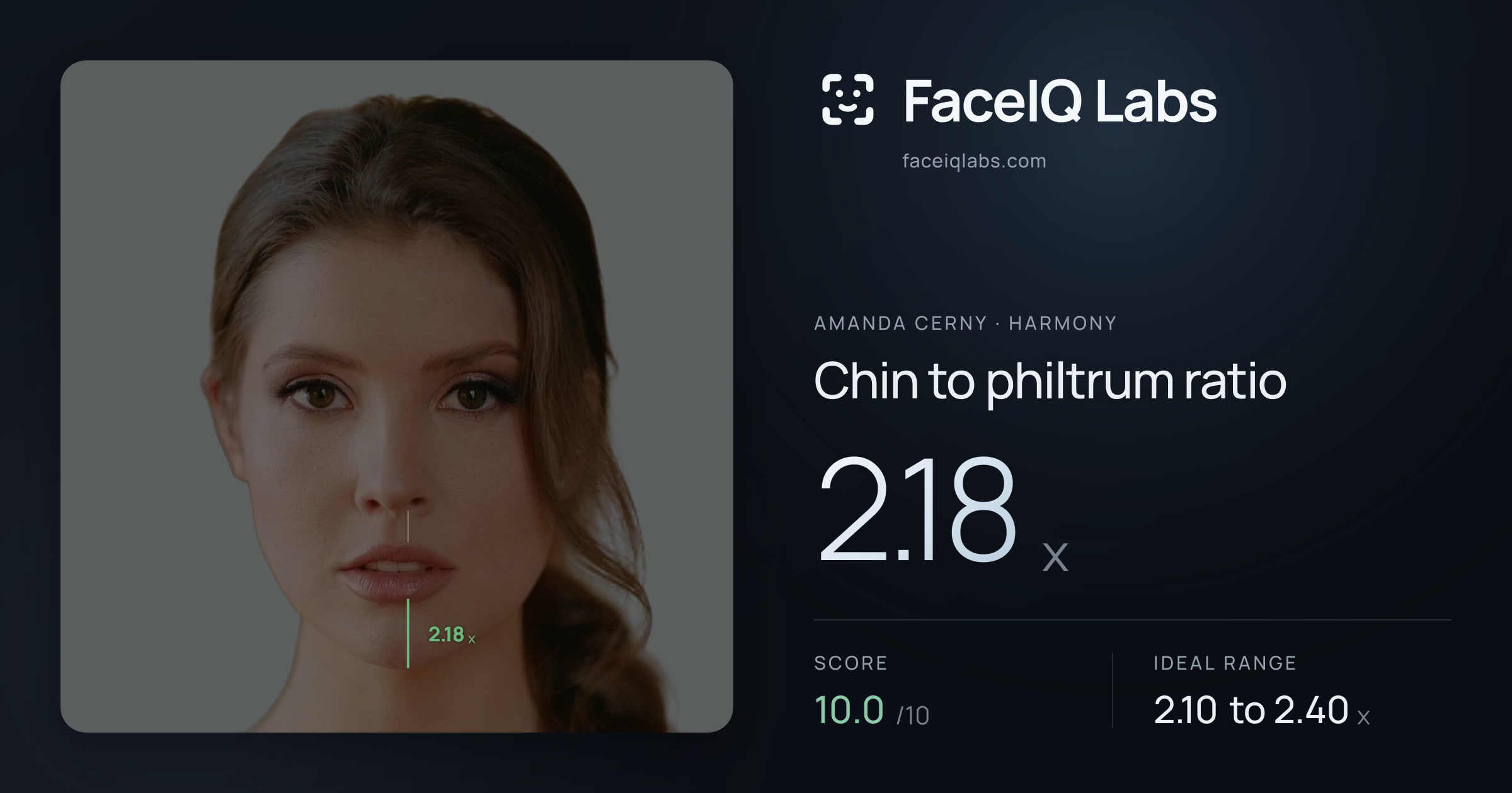 Amanda Cerny Chin to philtrum ratio: 2.18x, drawn on the photo