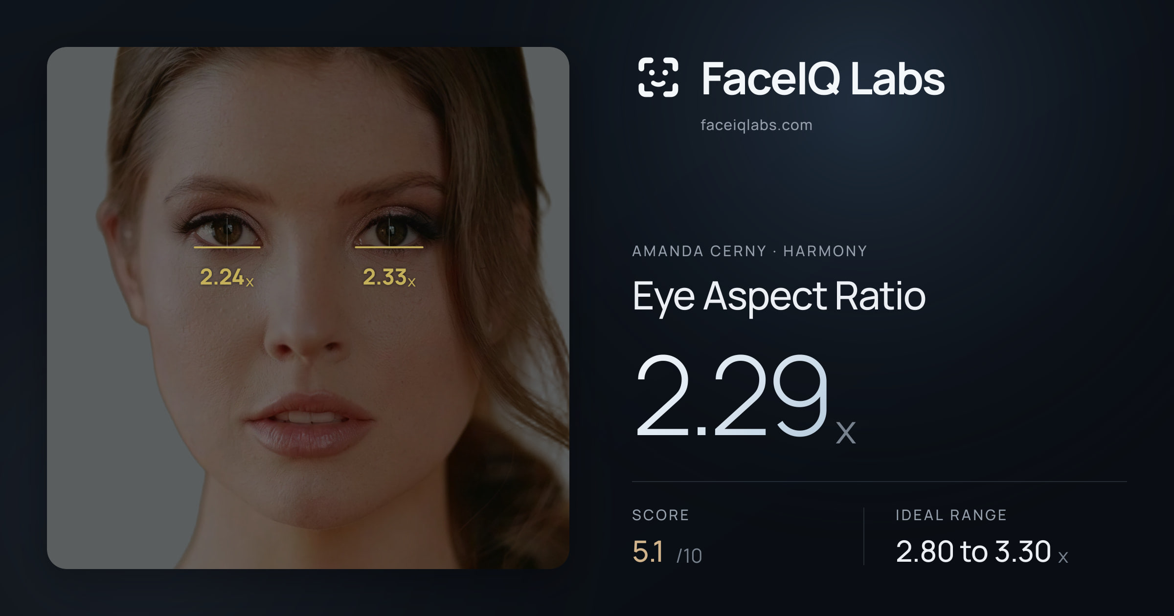 Amanda Cerny Eye Aspect Ratio: 2.29x, drawn on the photo
