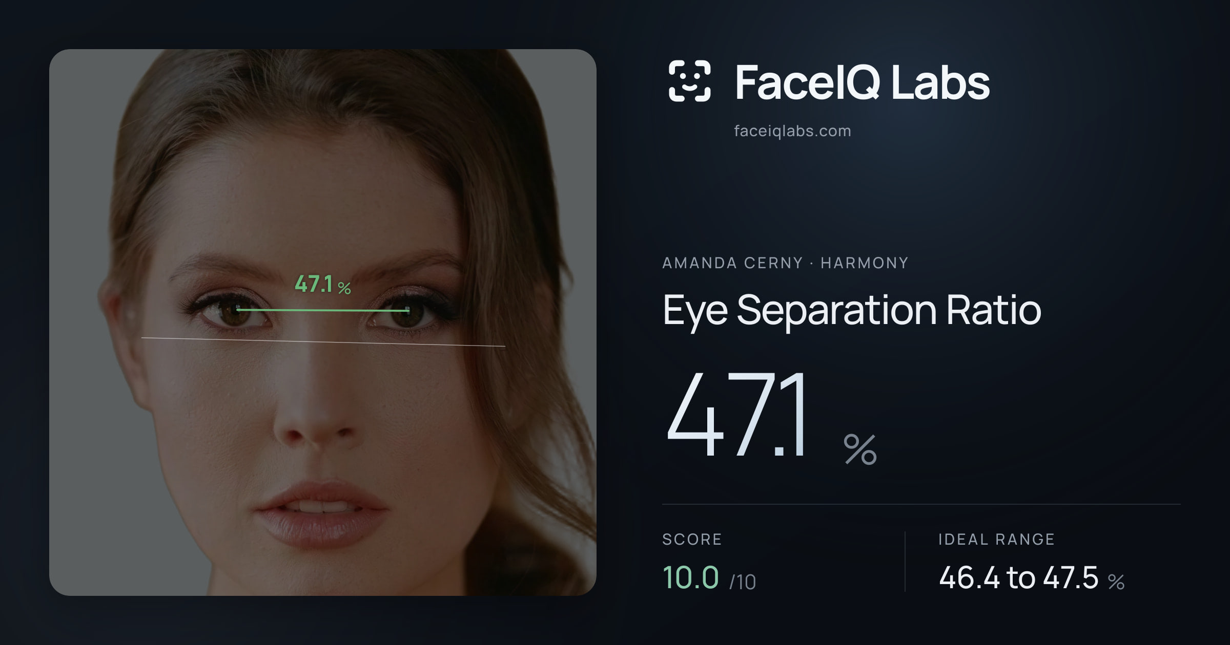 Amanda Cerny Eye Separation Ratio: 47.1%, drawn on the photo