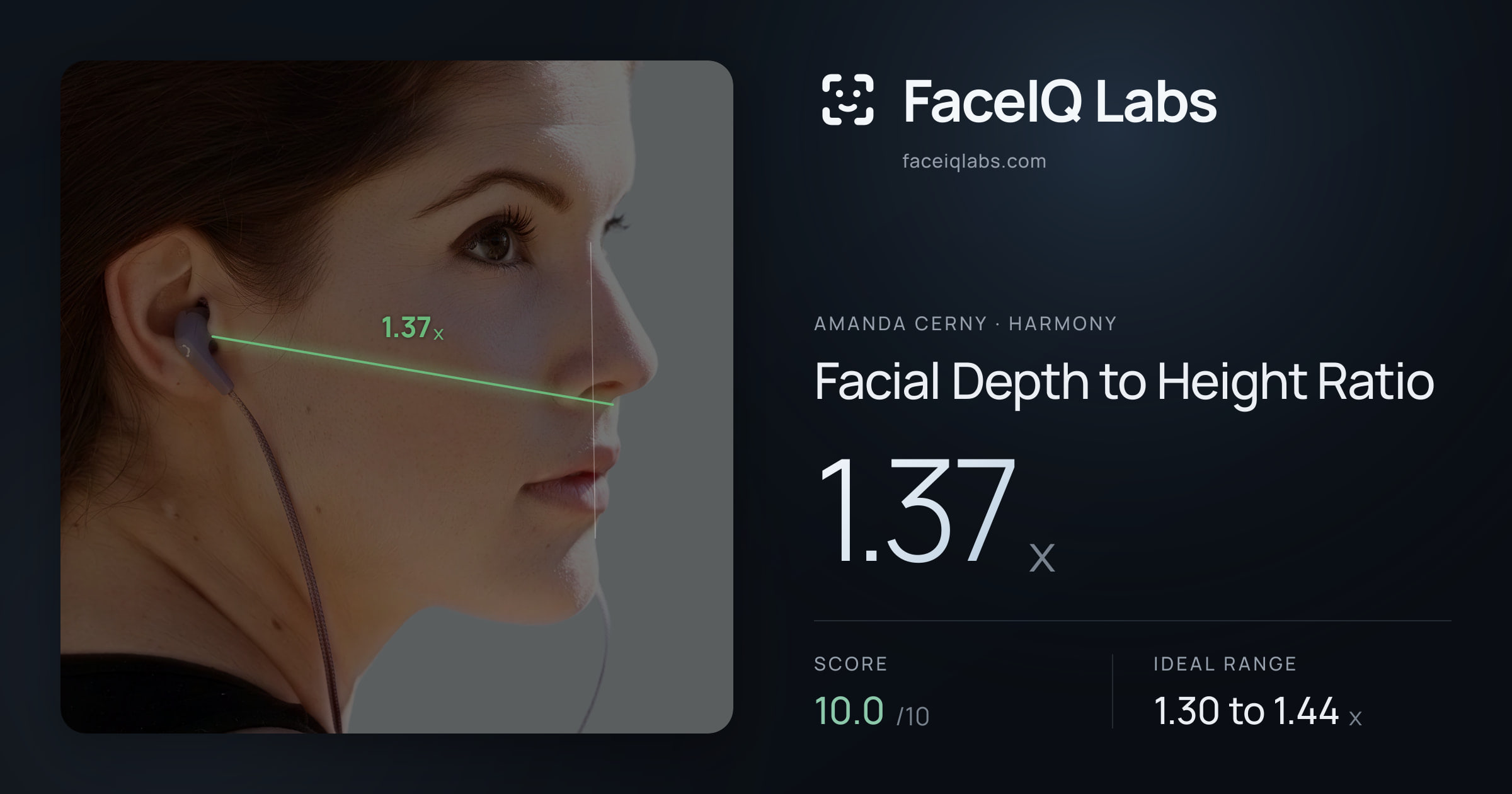 Amanda Cerny Facial Depth to Height Ratio: 1.37x, drawn on the photo