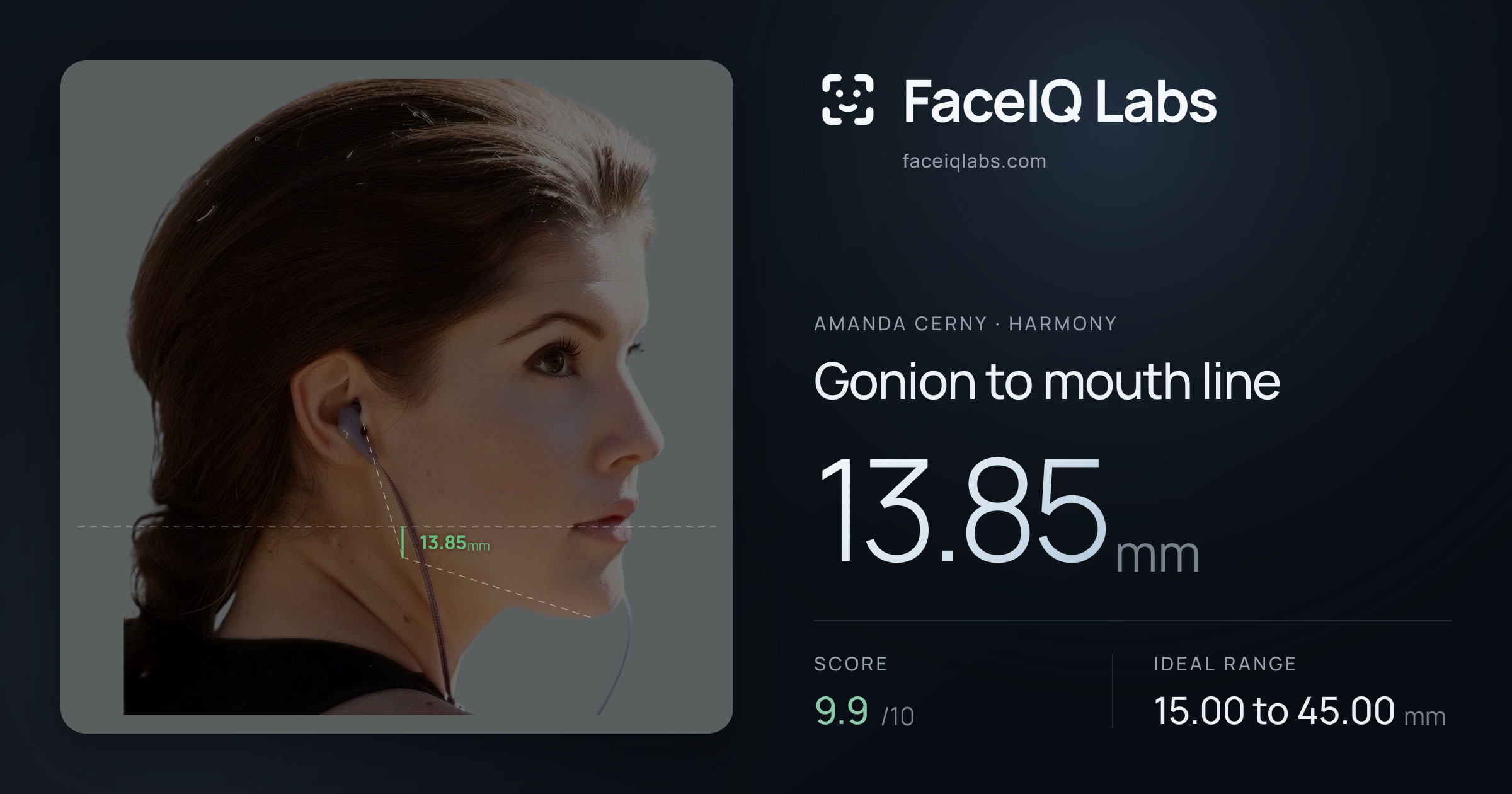 Amanda Cerny Gonion to mouth line: 13.85mm, drawn on the photo