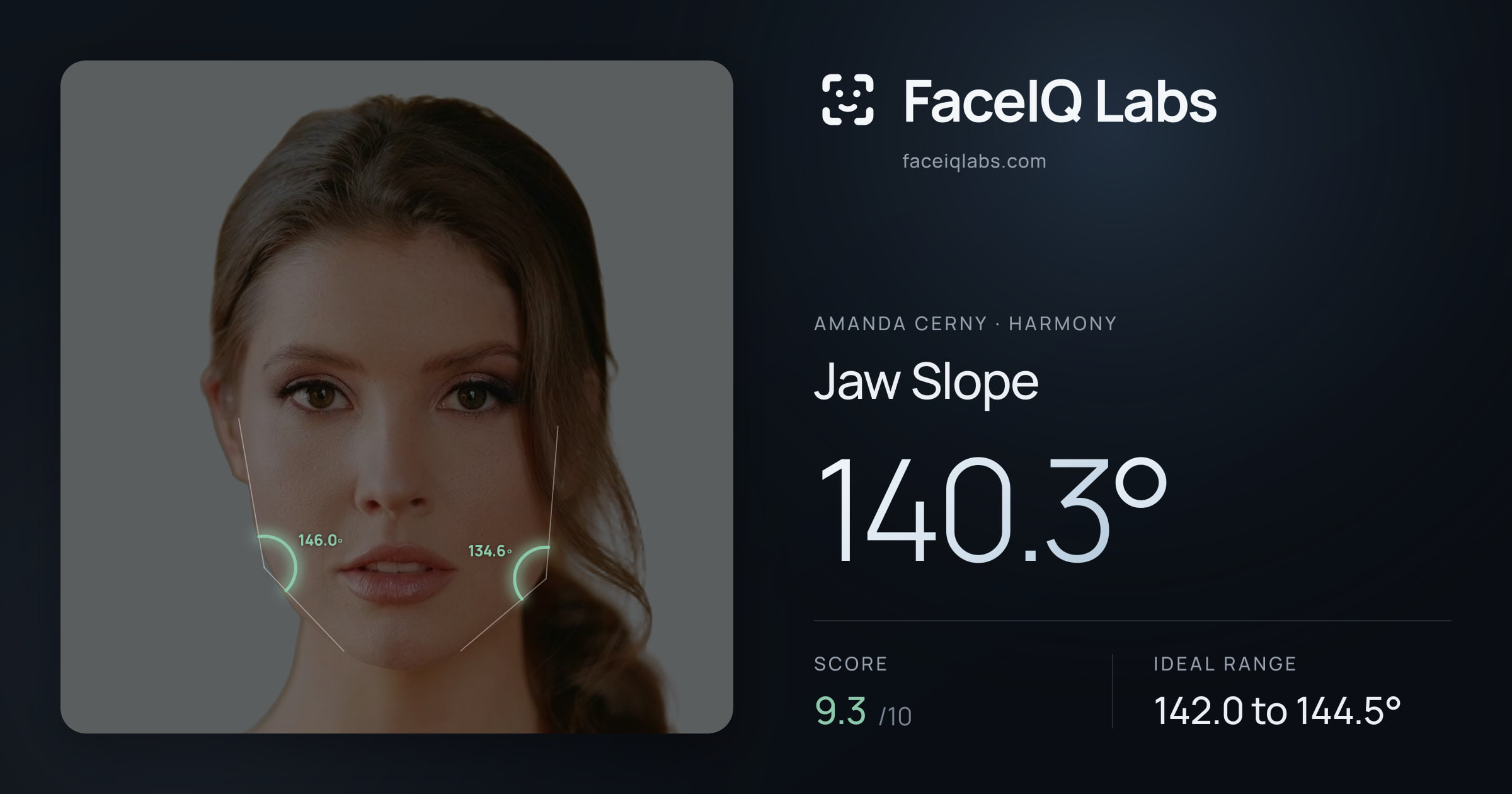 Amanda Cerny Jaw Slope: 140.3°, drawn on the photo