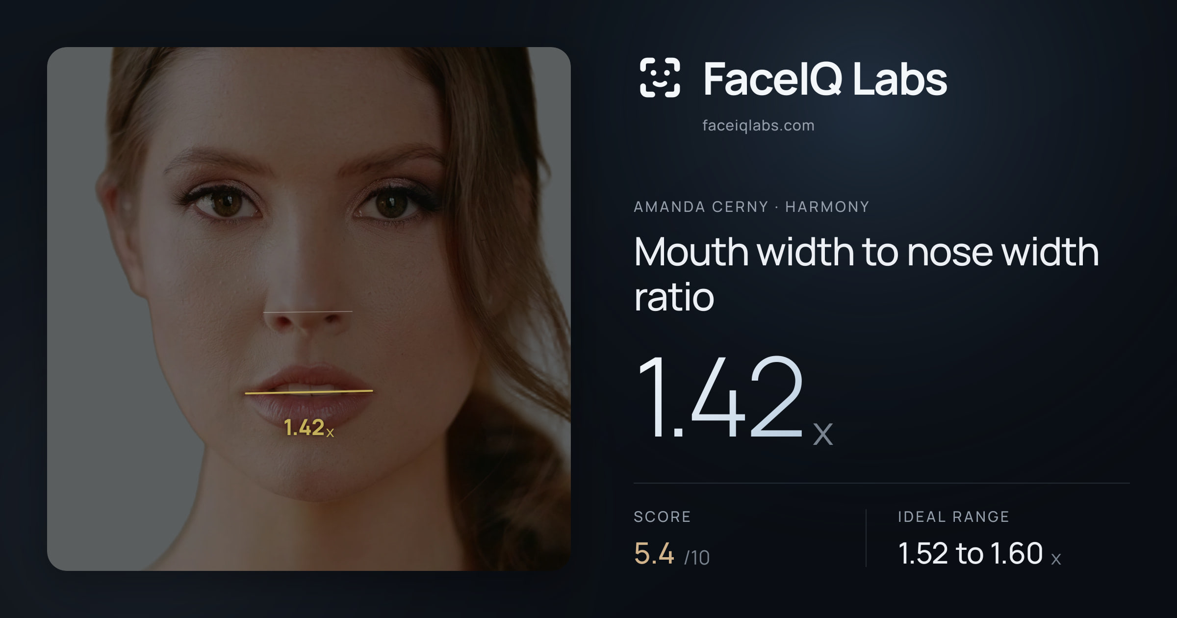 Amanda Cerny Mouth width to nose width ratio: 1.42x, drawn on the photo