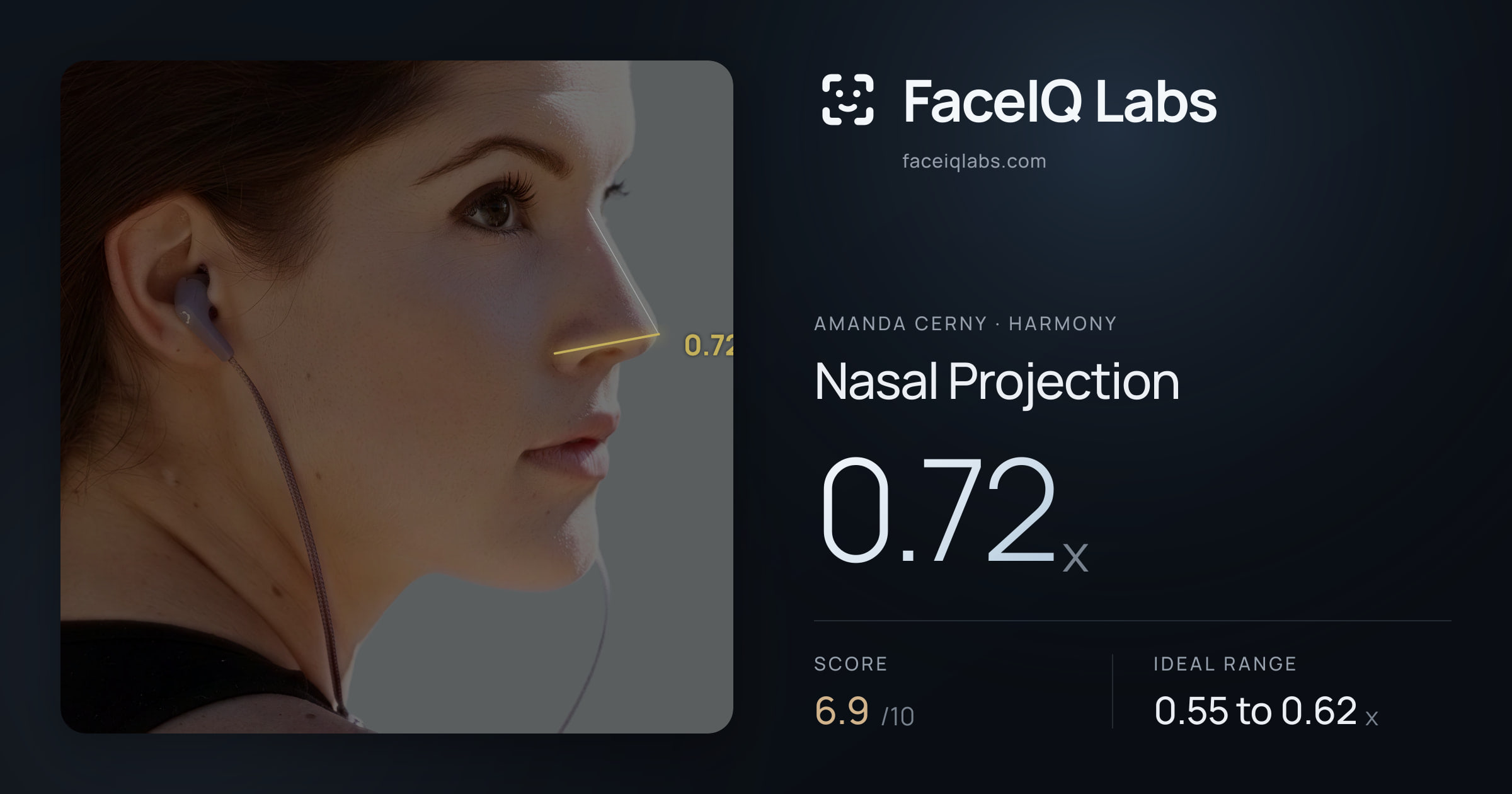 Amanda Cerny Nasal Projection: 0.72x, drawn on the photo