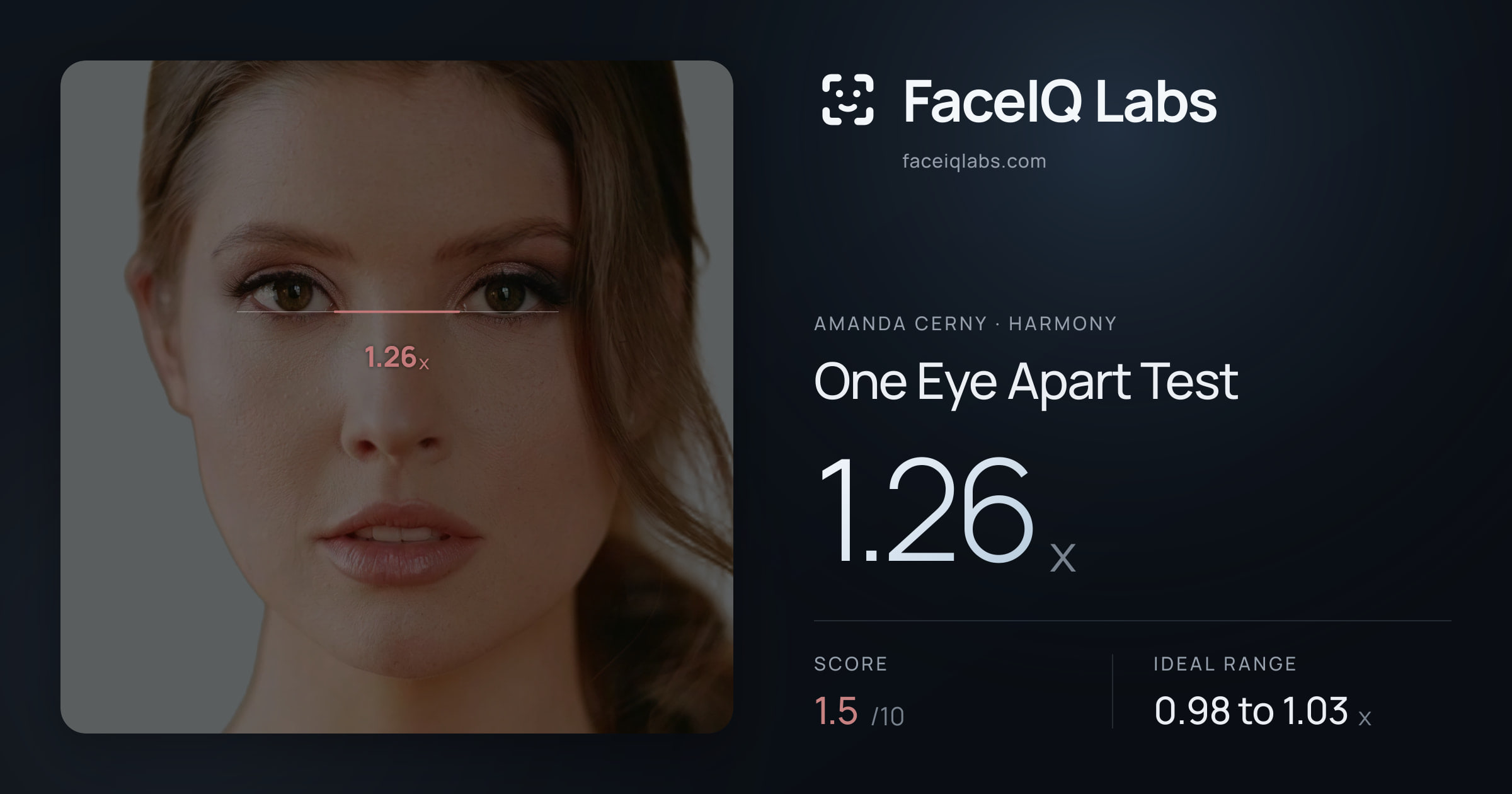 Amanda Cerny One Eye Apart Test: 1.26x, drawn on the photo