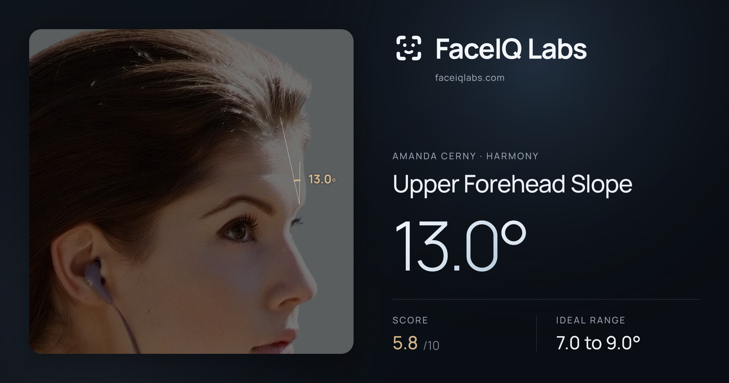 Amanda Cerny Upper Forehead Slope: 13.0°, drawn on the photo