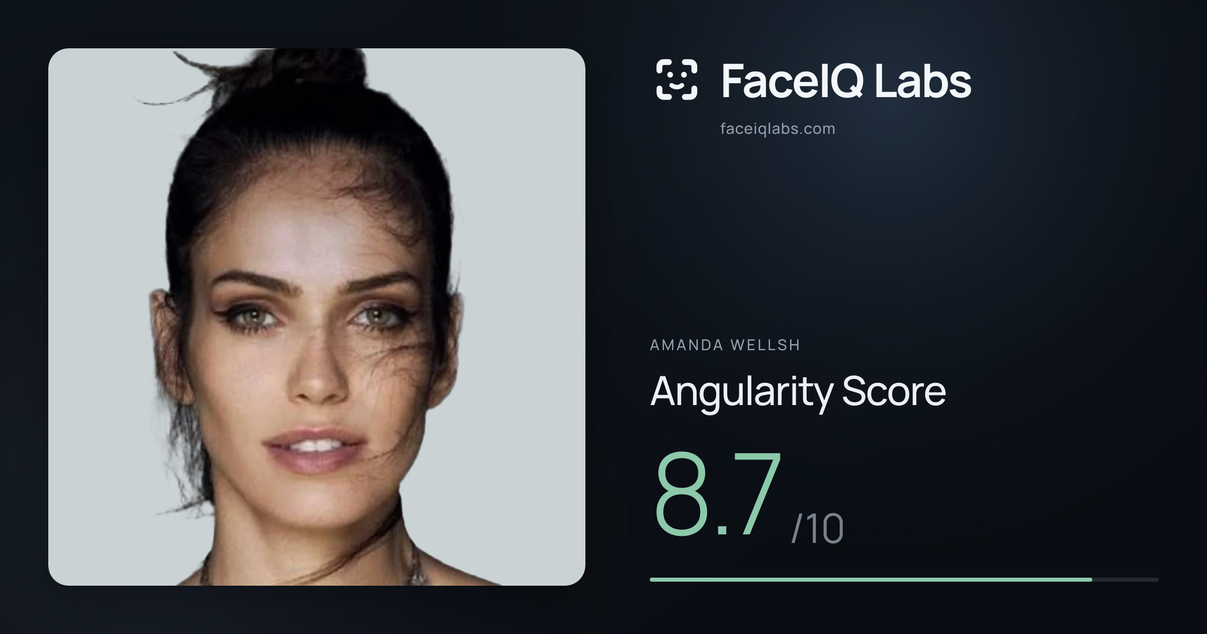 Amanda Wellsh Angularity: 8.7/10, with each assessment drawn on the photo
