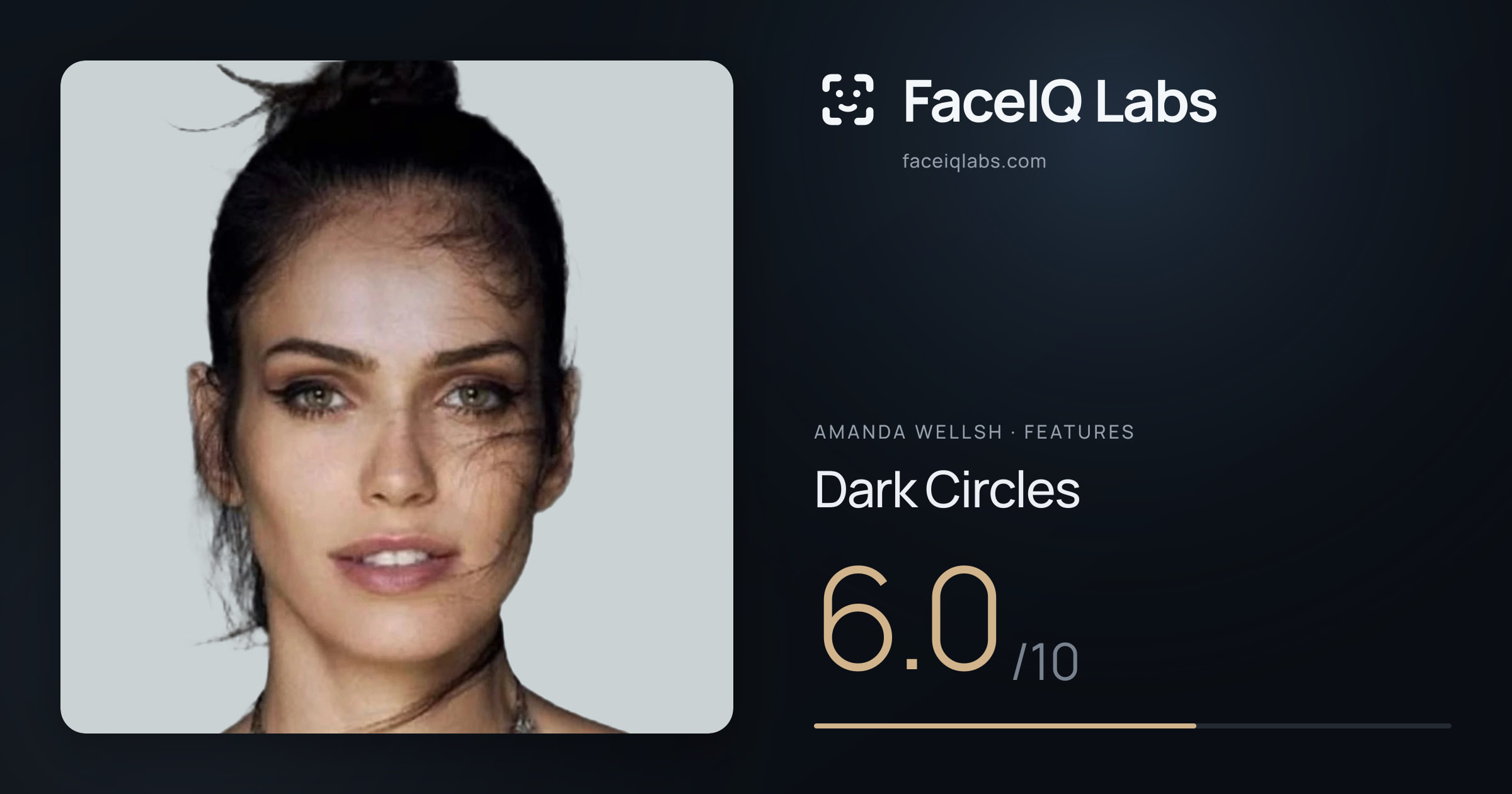 Amanda Wellsh Dark Circles: 6.0/10, drawn on the photo
