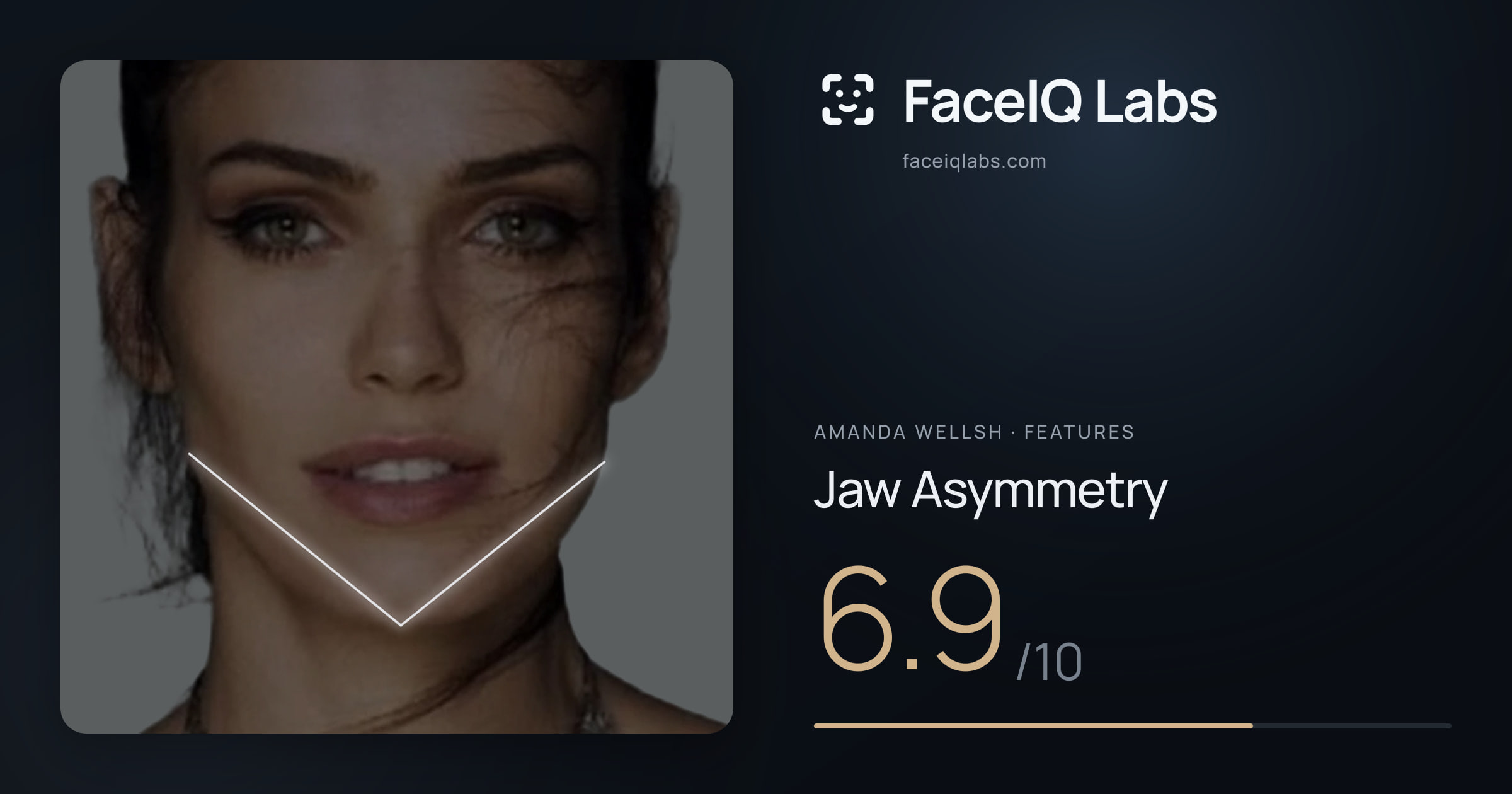 Amanda Wellsh Jaw Asymmetry: 6.9/10, drawn on the photo