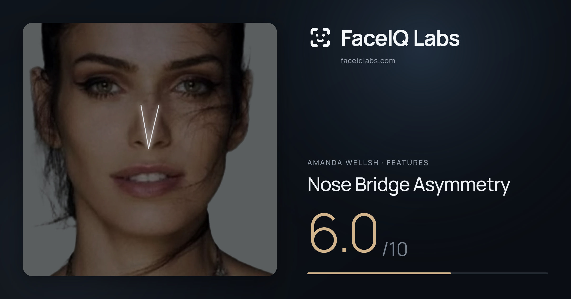 Amanda Wellsh Nose Bridge Asymmetry: 6.0/10, drawn on the photo