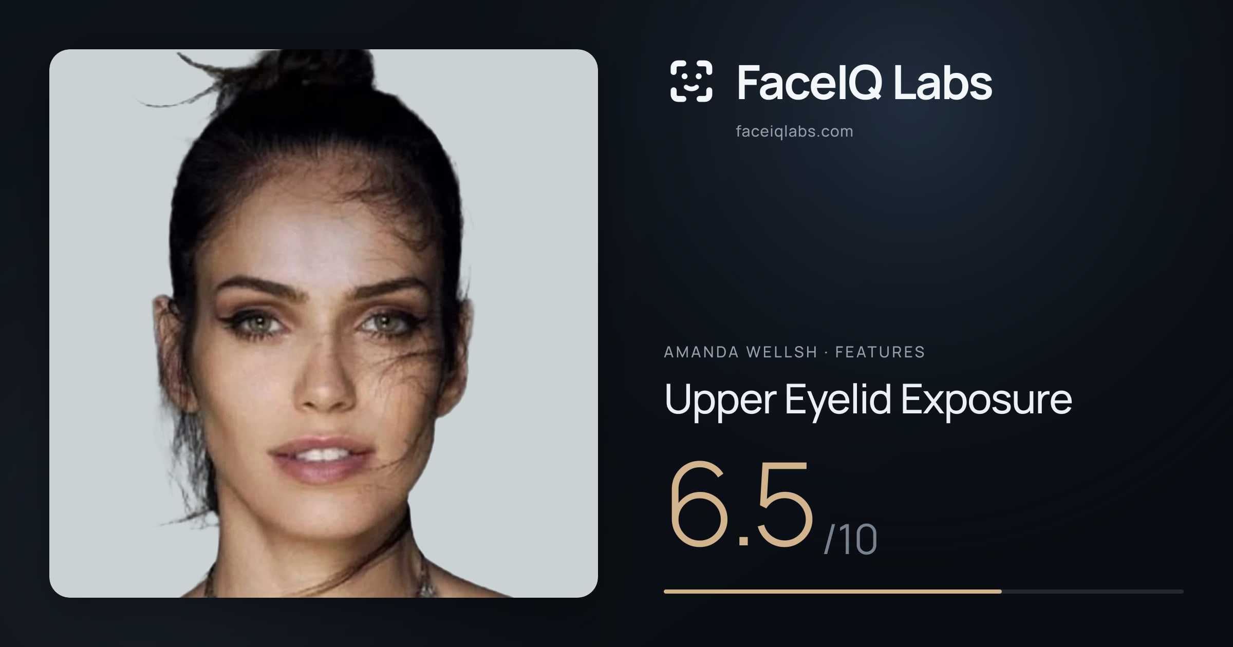 Amanda Wellsh Upper Eyelid Exposure: 6.5/10, drawn on the photo