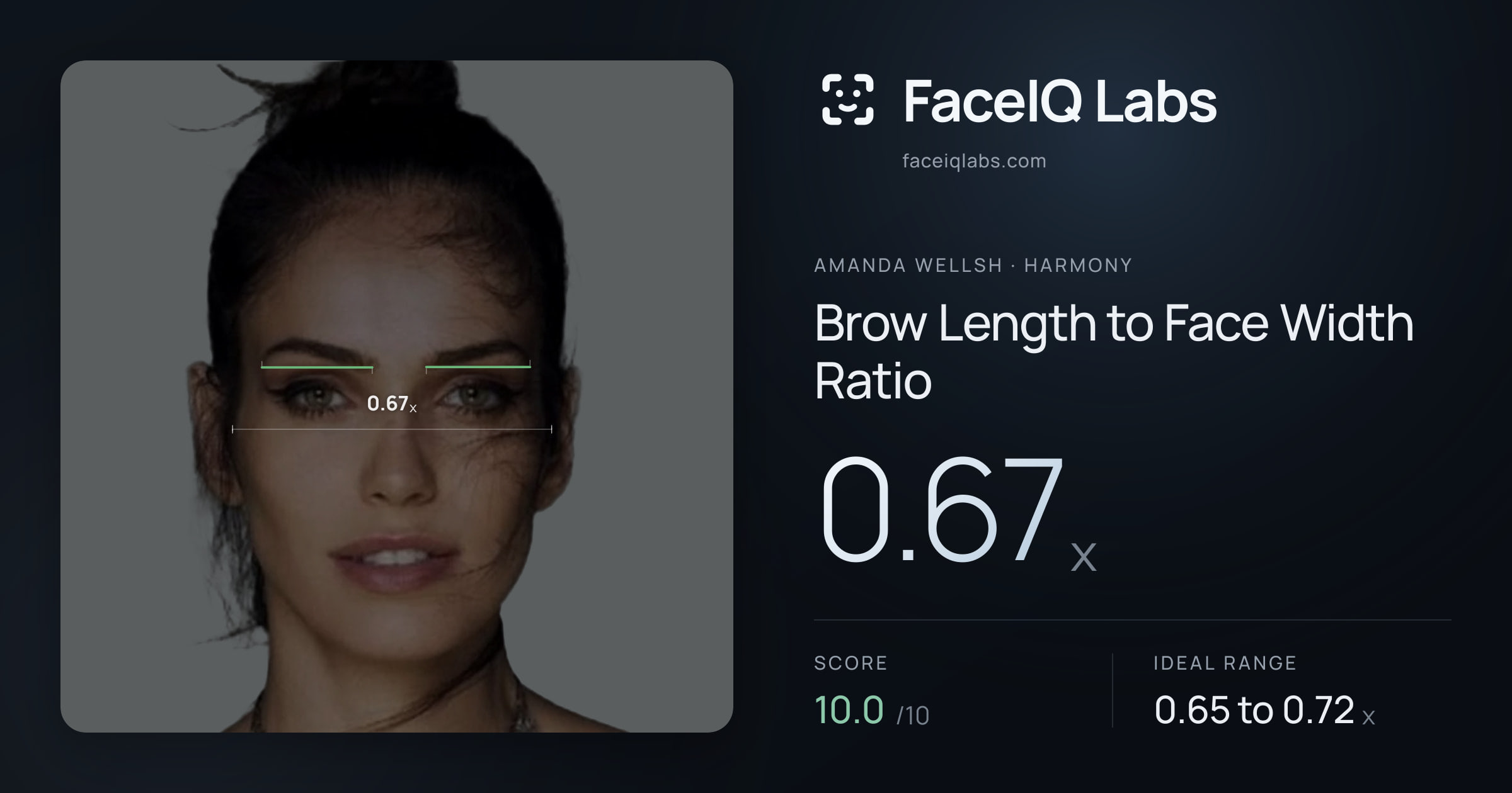 Amanda Wellsh Brow Length to Face Width Ratio: 0.67x, drawn on the photo