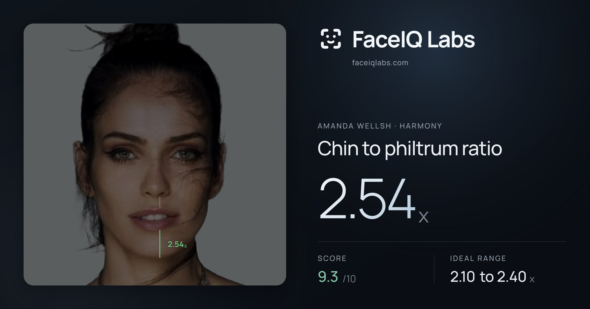 Amanda Wellsh Chin to philtrum ratio: 2.54x, drawn on the photo