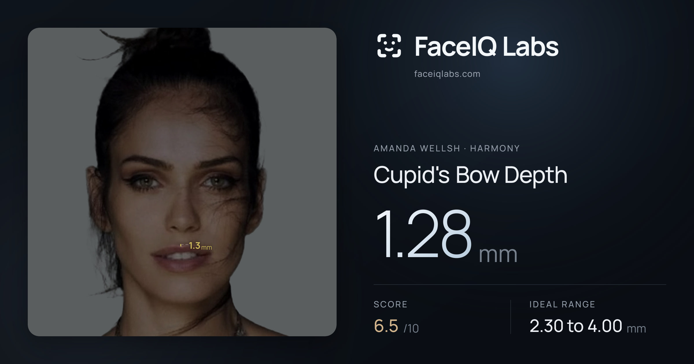 Amanda Wellsh Cupid's Bow Depth: 1.28mm, drawn on the photo