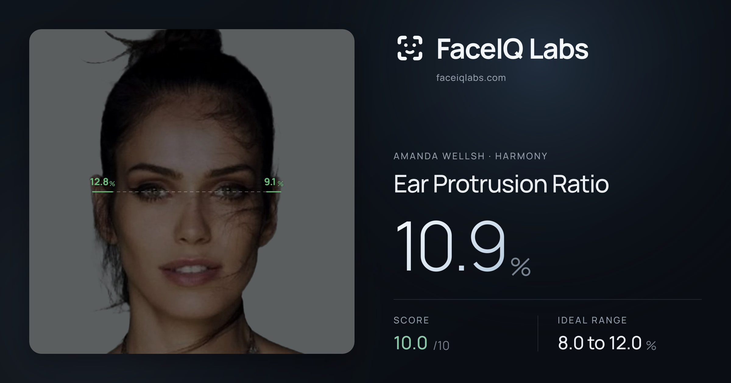 Amanda Wellsh Ear Protrusion Ratio: 10.9%, drawn on the photo