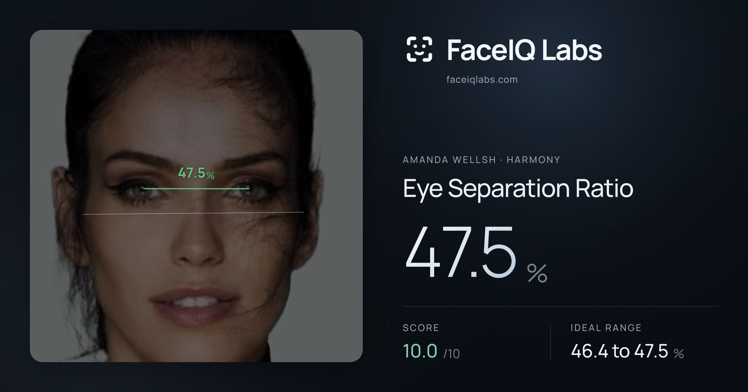 Amanda Wellsh Eye Separation Ratio: 47.5%, drawn on the photo