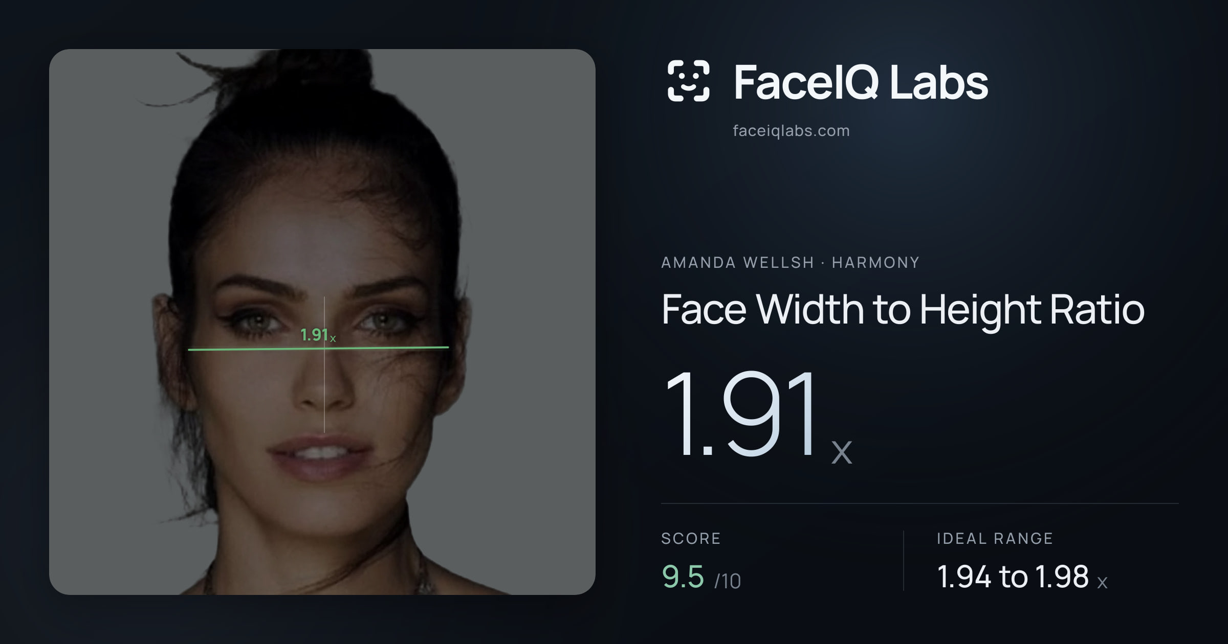 Amanda Wellsh Face Width to Height Ratio: 1.91x, drawn on the photo