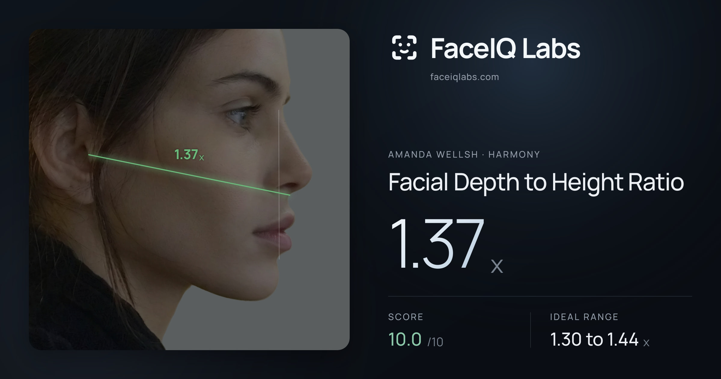Amanda Wellsh Facial Depth to Height Ratio: 1.37x, drawn on the photo