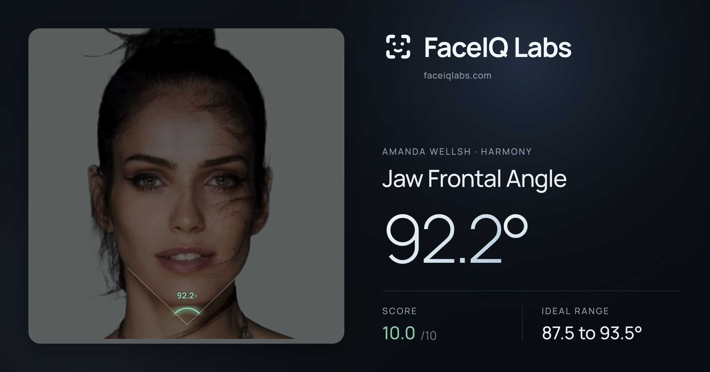 Amanda Wellsh Jaw Frontal Angle: 92.2°, drawn on the photo