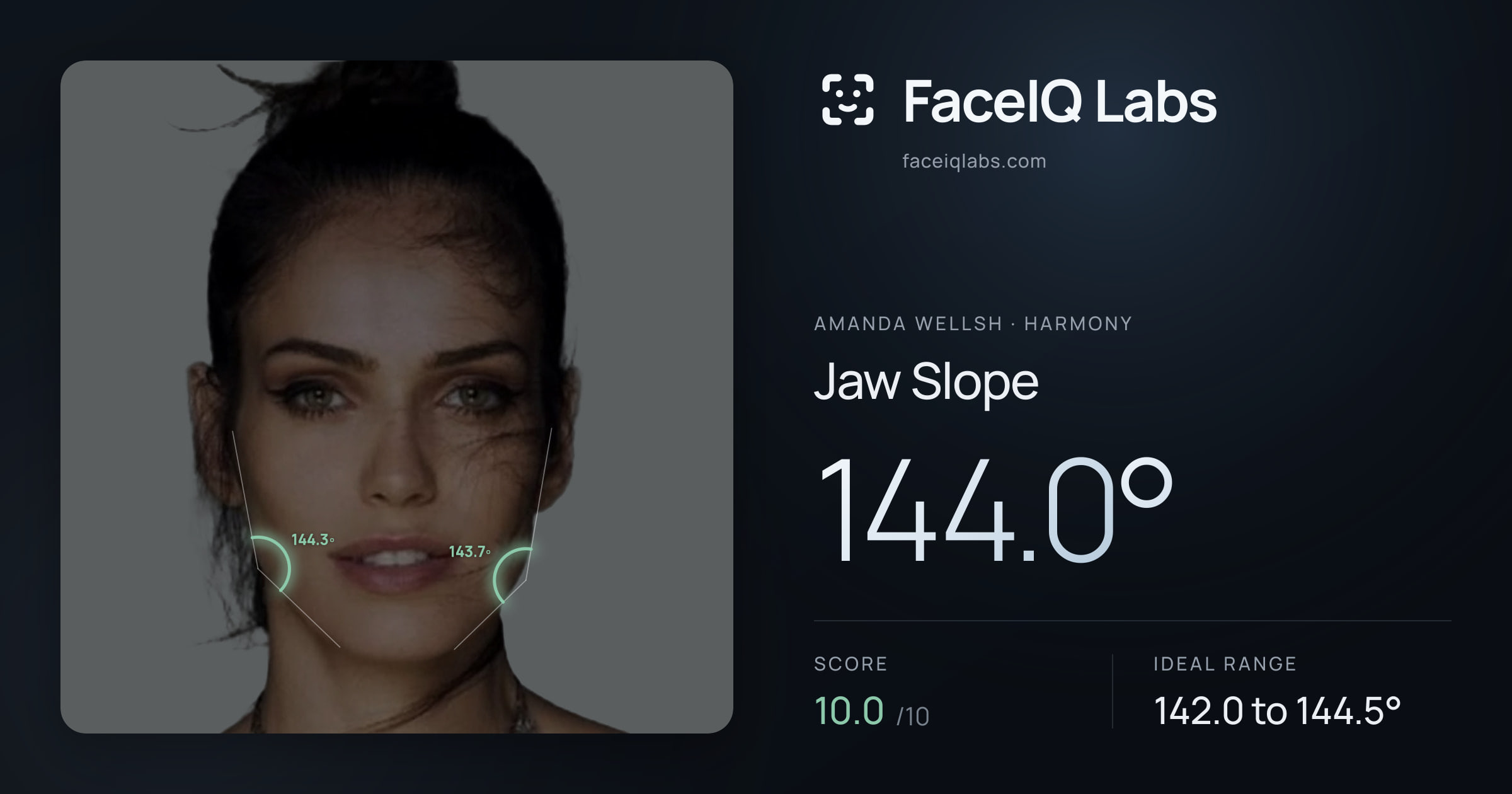 Amanda Wellsh Jaw Slope: 144.0°, drawn on the photo