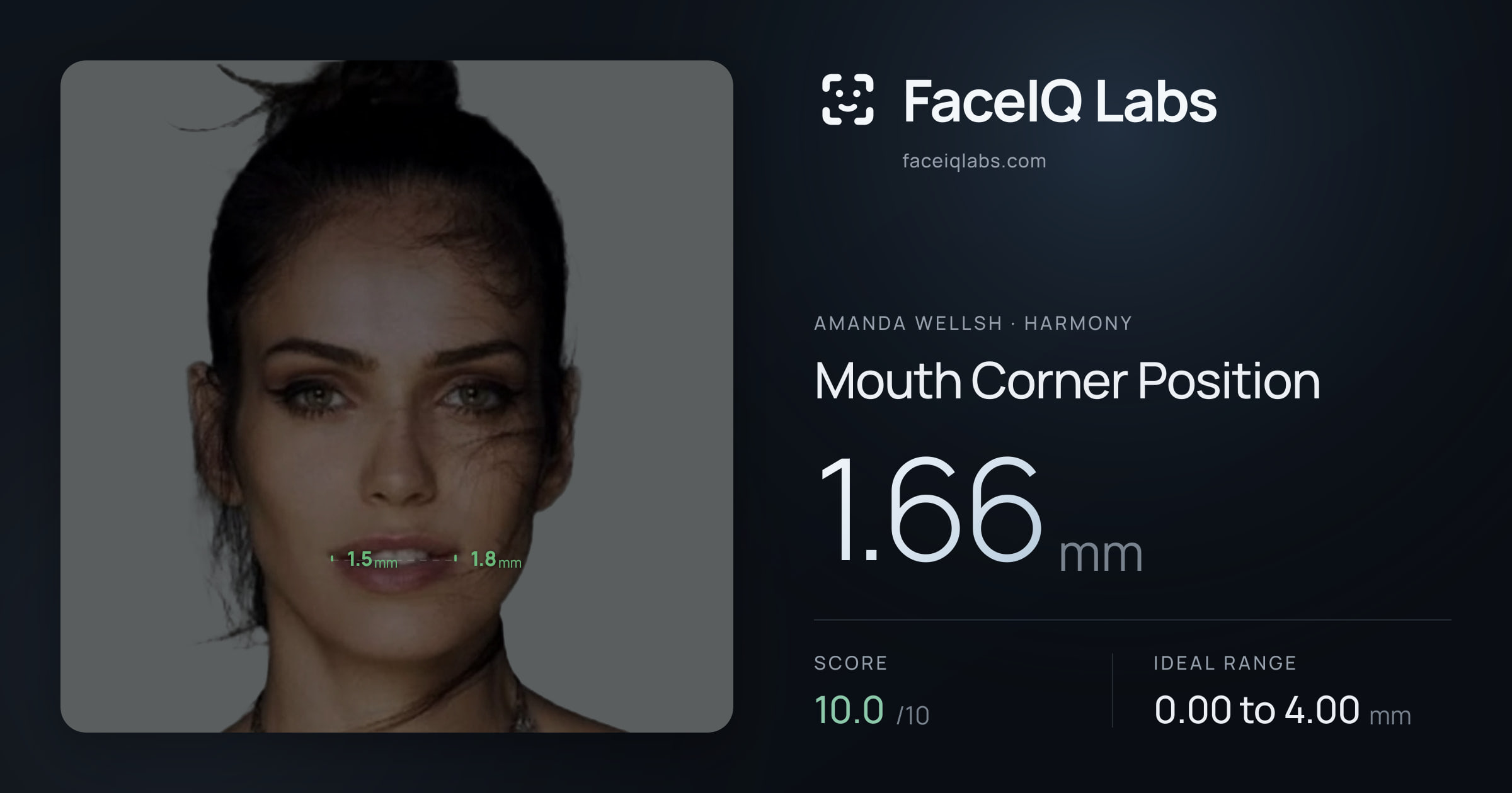 Amanda Wellsh Mouth Corner Position: 1.66mm, drawn on the photo