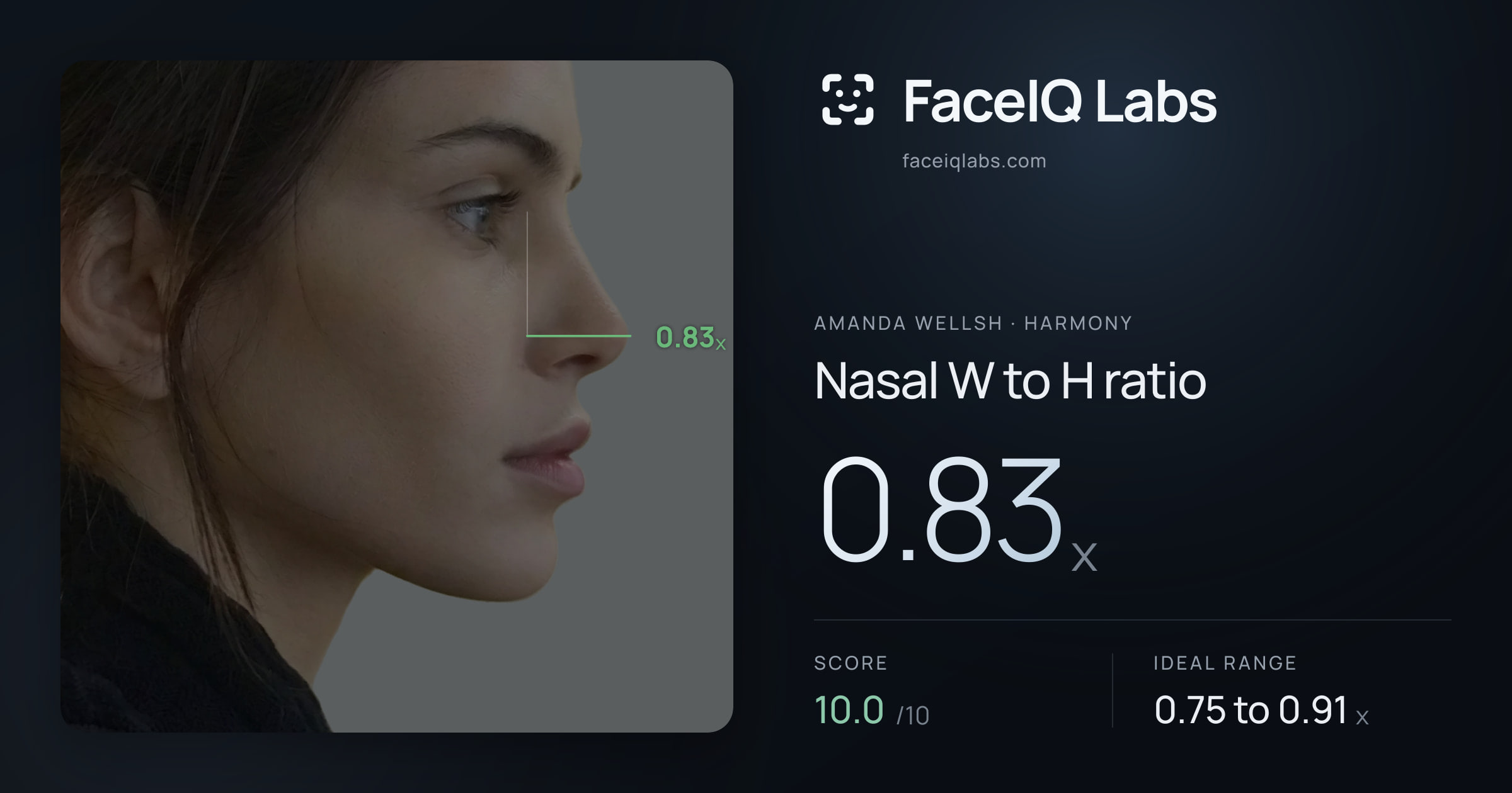 Amanda Wellsh Nasal W to H ratio: 0.83x, drawn on the photo