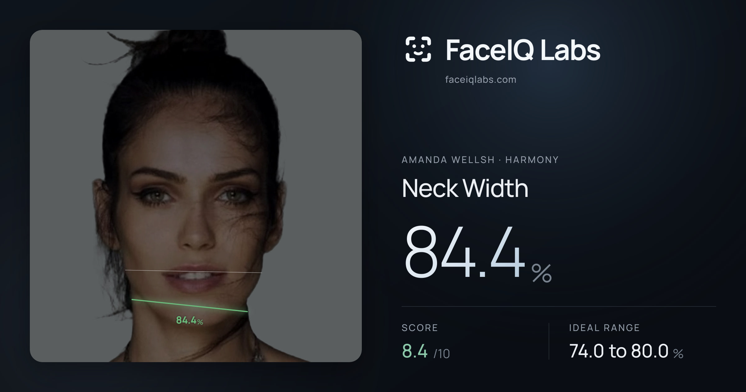 Amanda Wellsh Neck Width: 84.4%, drawn on the photo