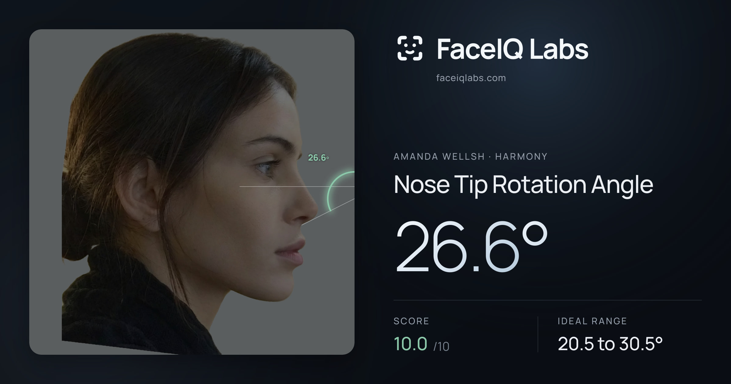 Amanda Wellsh Nose Tip Rotation Angle: 26.6°, drawn on the photo
