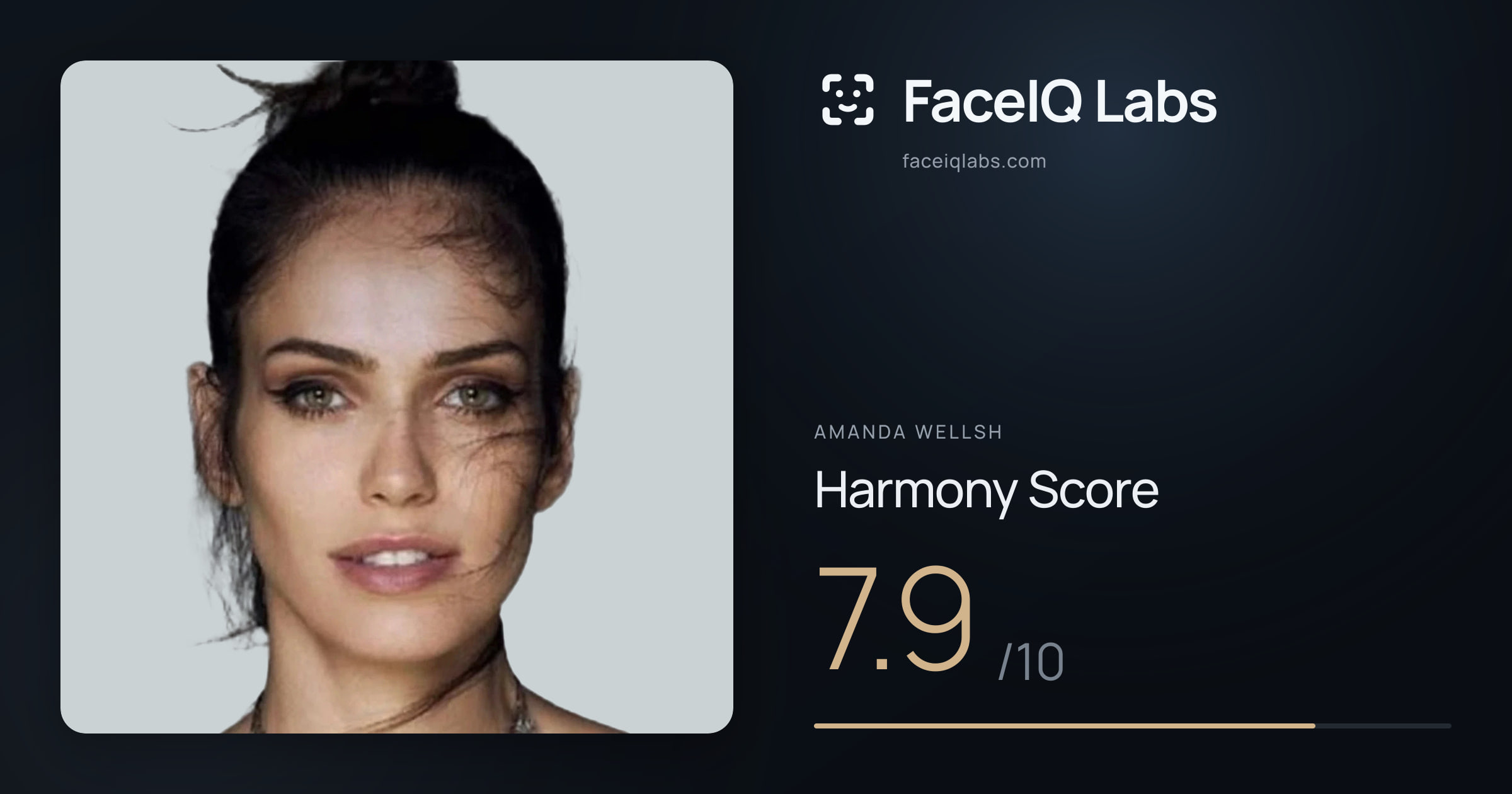 Amanda Wellsh Harmony: 7.9/10, with each ratio's score