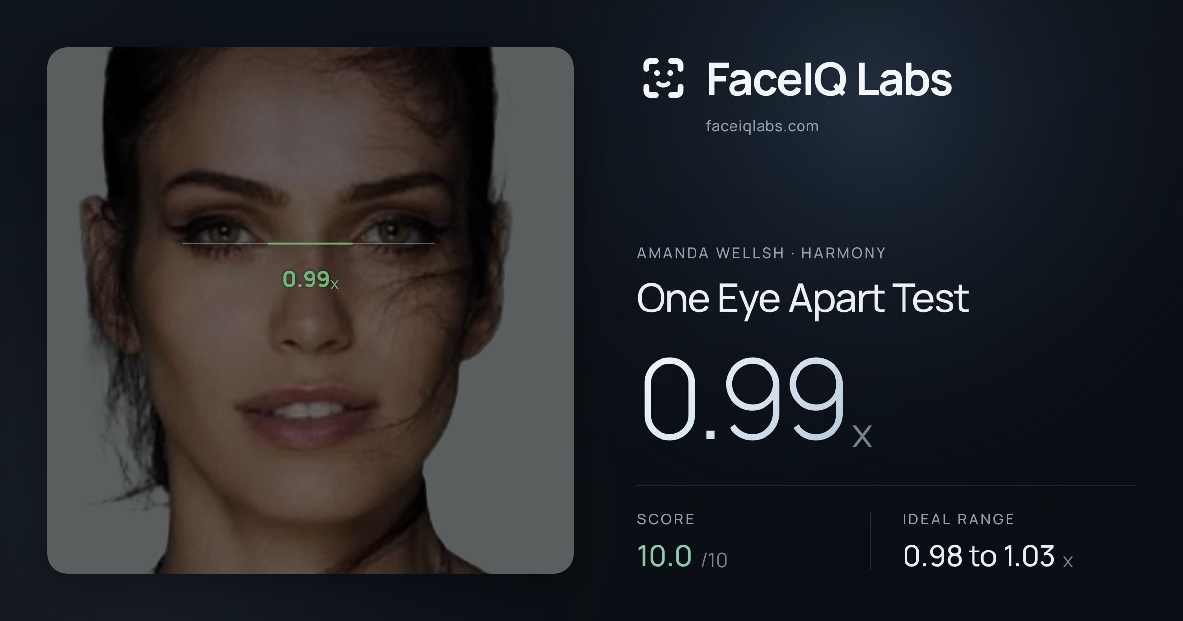 Amanda Wellsh One Eye Apart Test: 0.99x, drawn on the photo