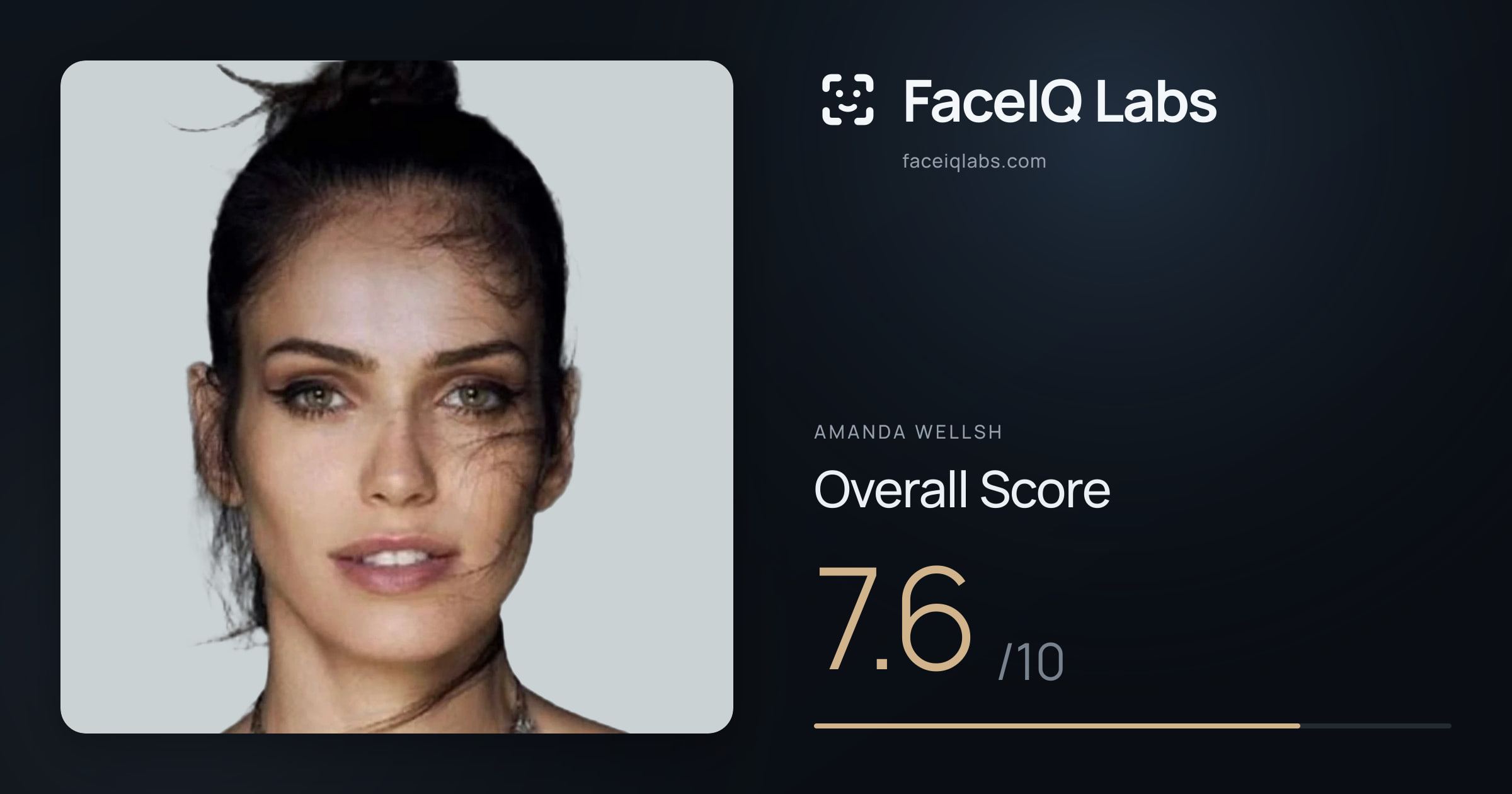 Amanda Wellsh face rating: 7.6/10, with each section's score