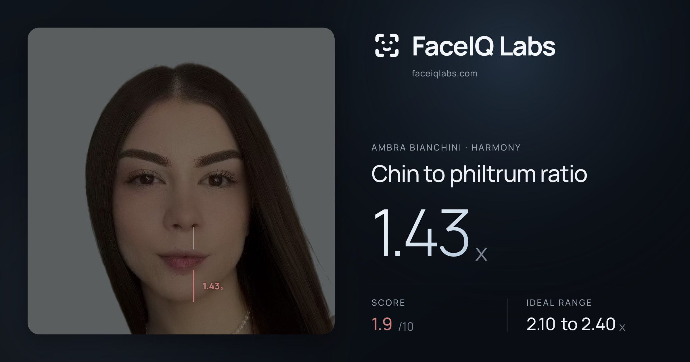 Ambra Bianchini Chin to philtrum ratio: 1.43x, drawn on the photo