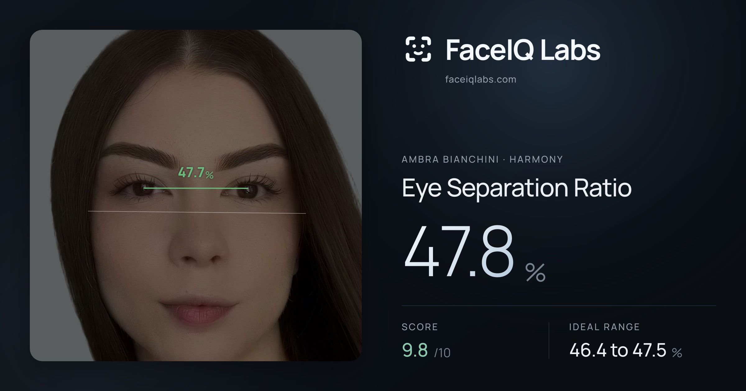 Ambra Bianchini Eye Separation Ratio: 47.8%, drawn on the photo