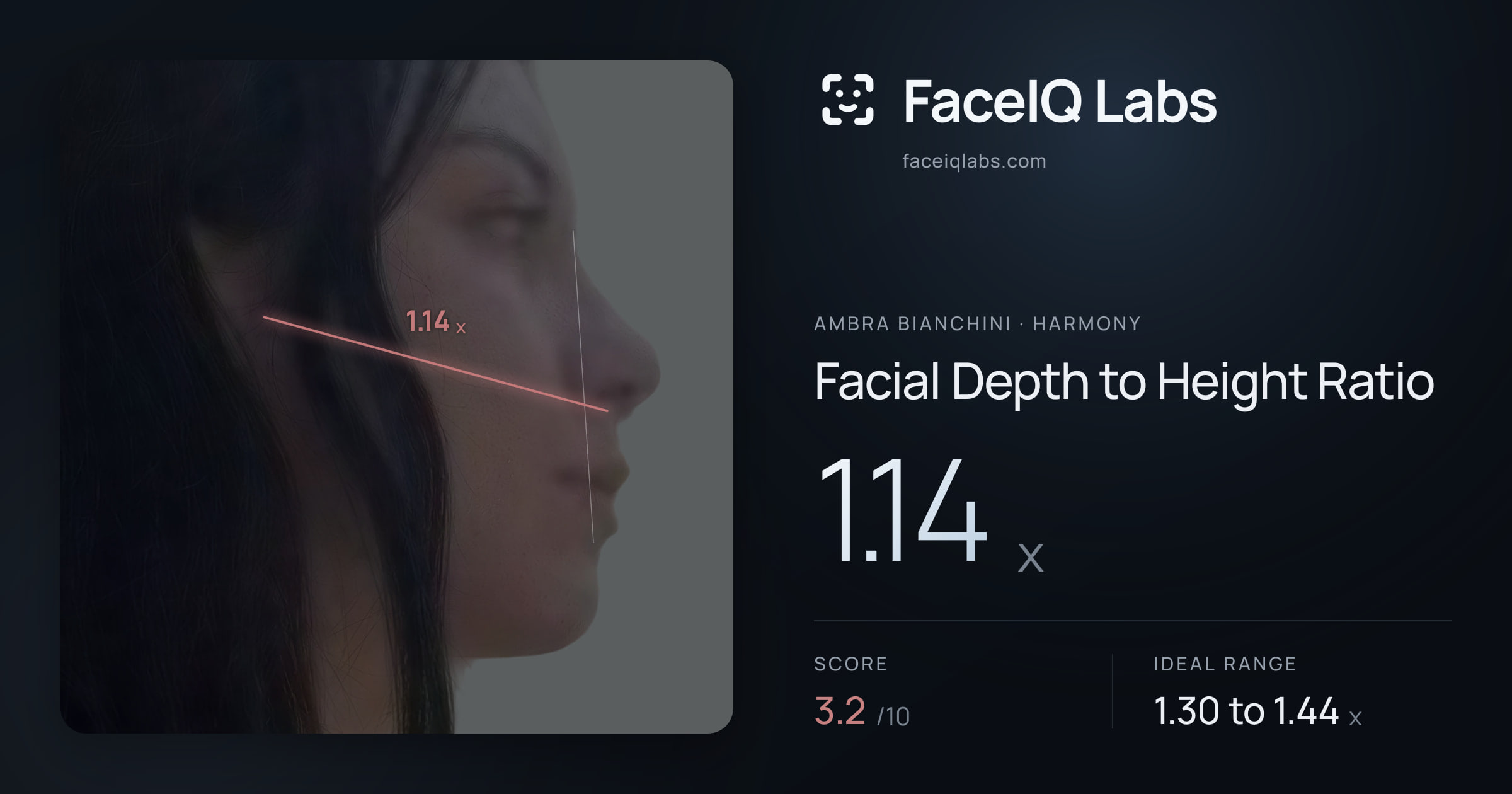 Ambra Bianchini Facial Depth to Height Ratio: 1.14x, drawn on the photo