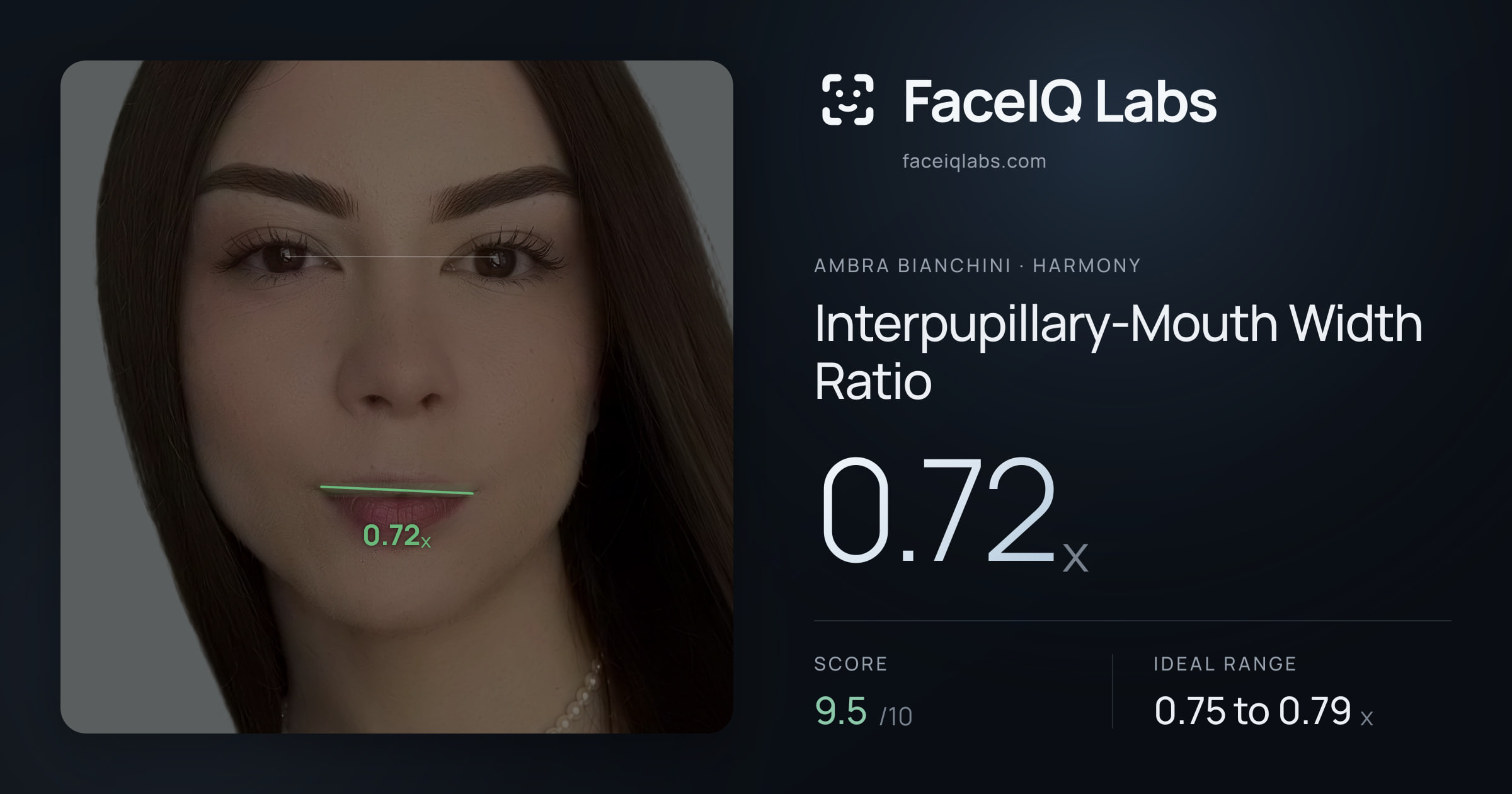 Ambra Bianchini Interpupillary-Mouth Width Ratio: 0.72x, drawn on the photo
