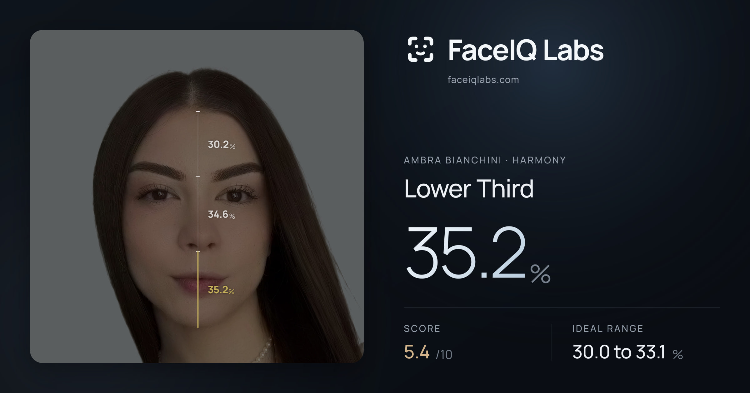 Ambra Bianchini Lower Third: 35.2%, drawn on the photo