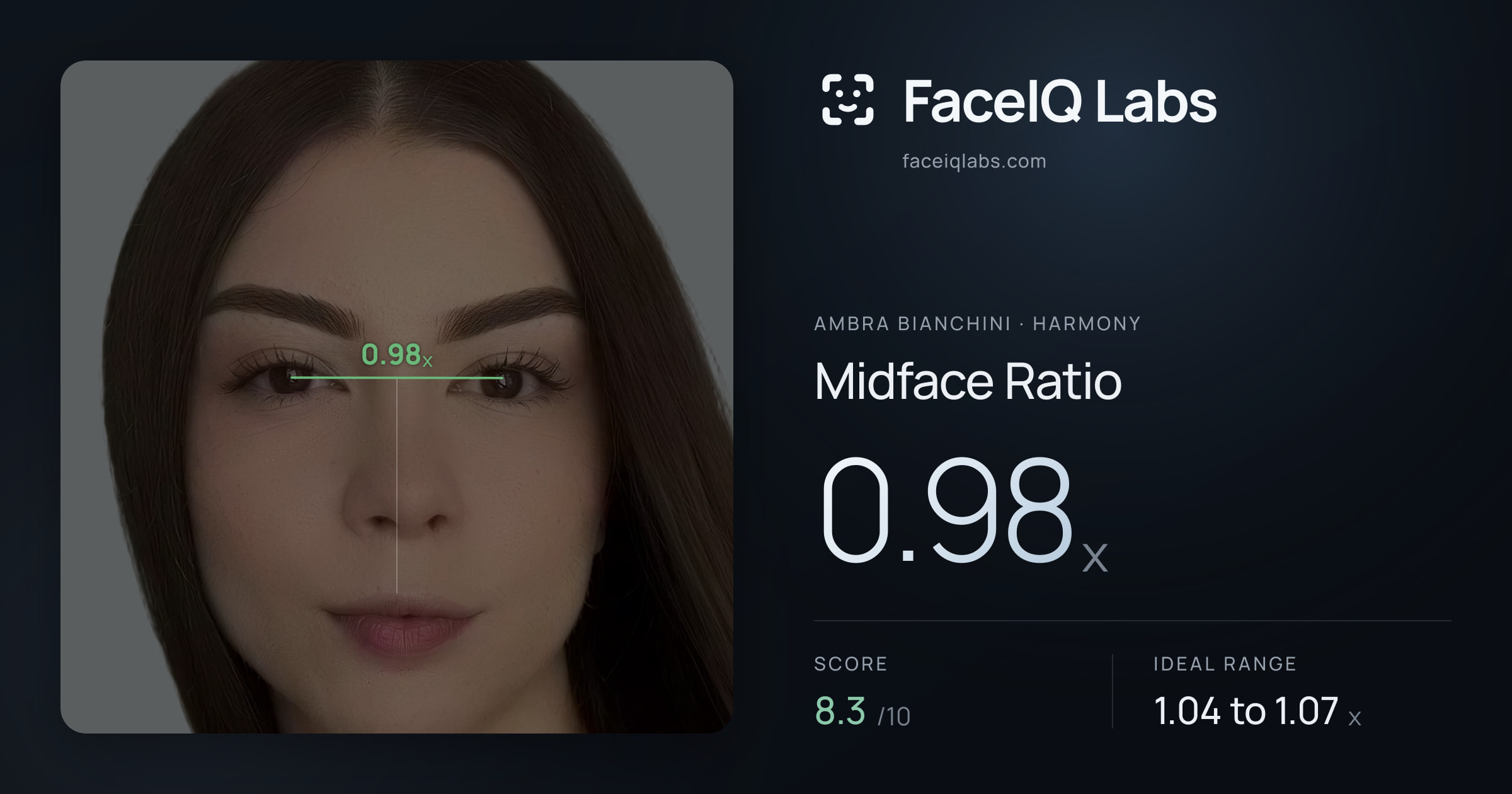 Ambra Bianchini Midface Ratio: 0.98x, drawn on the photo