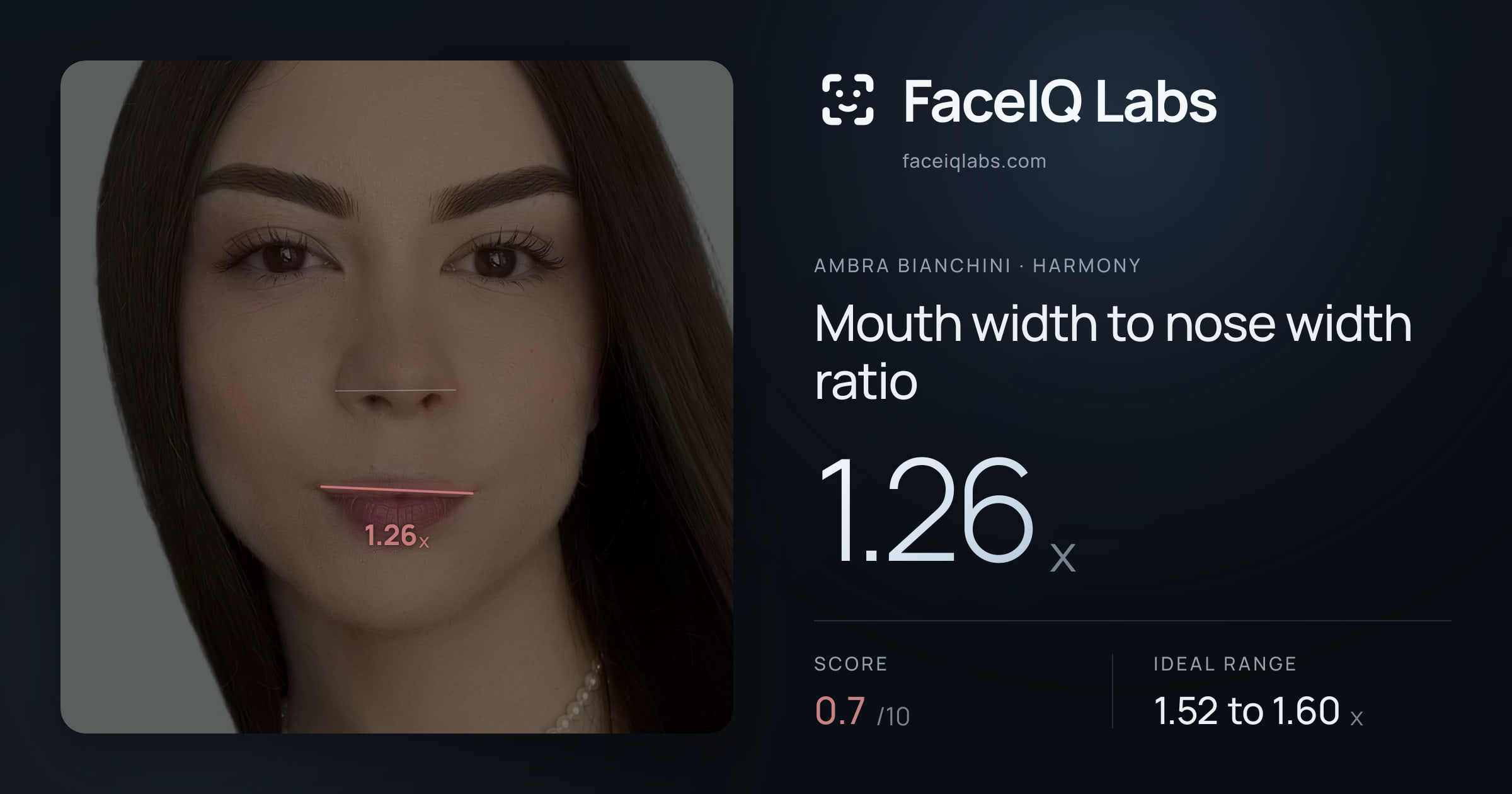 Ambra Bianchini Mouth width to nose width ratio: 1.26x, drawn on the photo