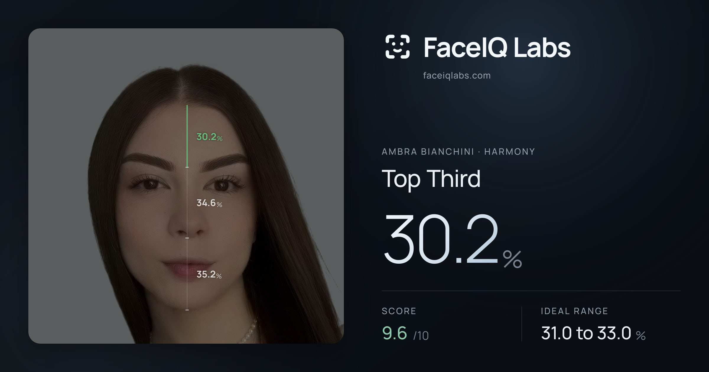 Ambra Bianchini Top Third: 30.2%, drawn on the photo